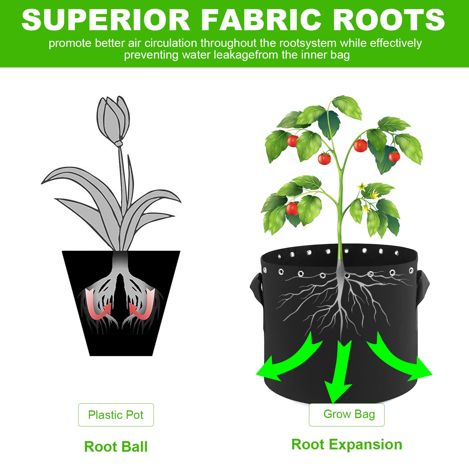 7 Gallon Fabric Pots with Holes 5-Packs, Thickened Non-Woven Aeration Grow Bags with Handles - Reinforced Weight Capacity for Indoor/Outdoor Plants, Vegetables, and Herbs - Ideal for Gardening, Hydroponics, and Container Planting