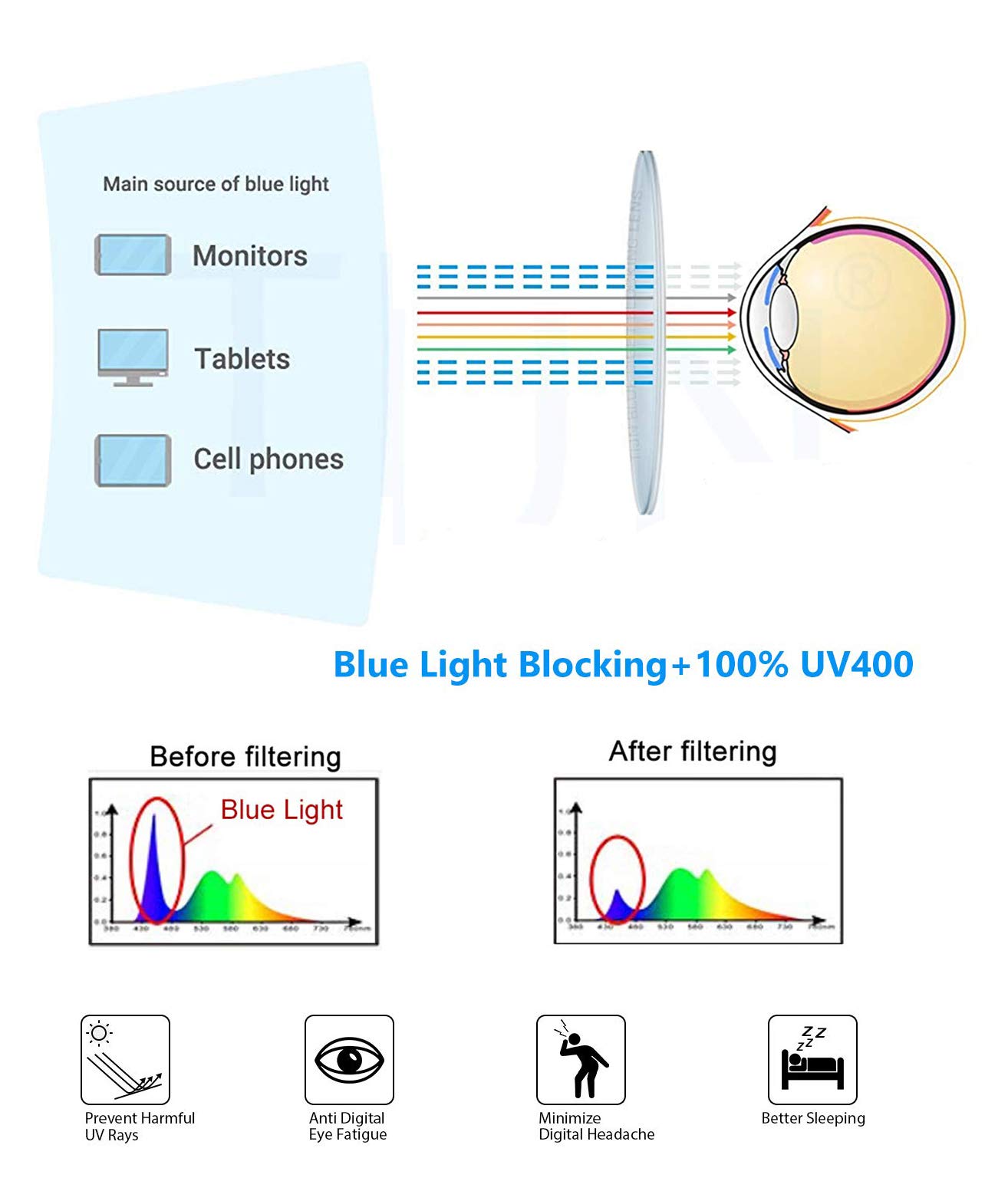 Blue Light Blocking Bifocal Reading Glasses with UV400 Protection - Aviator Style for Men & Women - Perfect for Computer Use, Reading, and Outdoor Activities