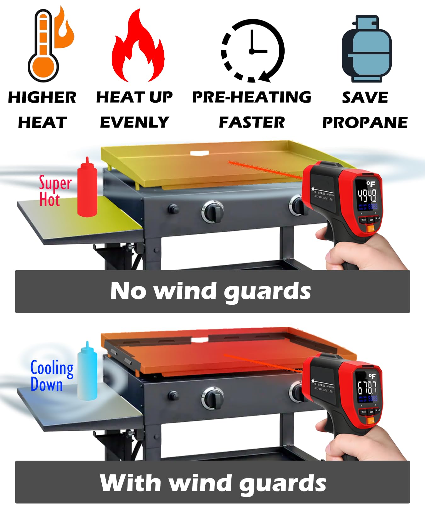 Upgraded Magnetic Wind Guards for Blackstone 28'' Griddle - Black Stainless Steel Flame Protector & Heat Retention Accessories | Fits Blackstone Grill | Outdoor Cooking, Camping & Backyard BBQ Essential
