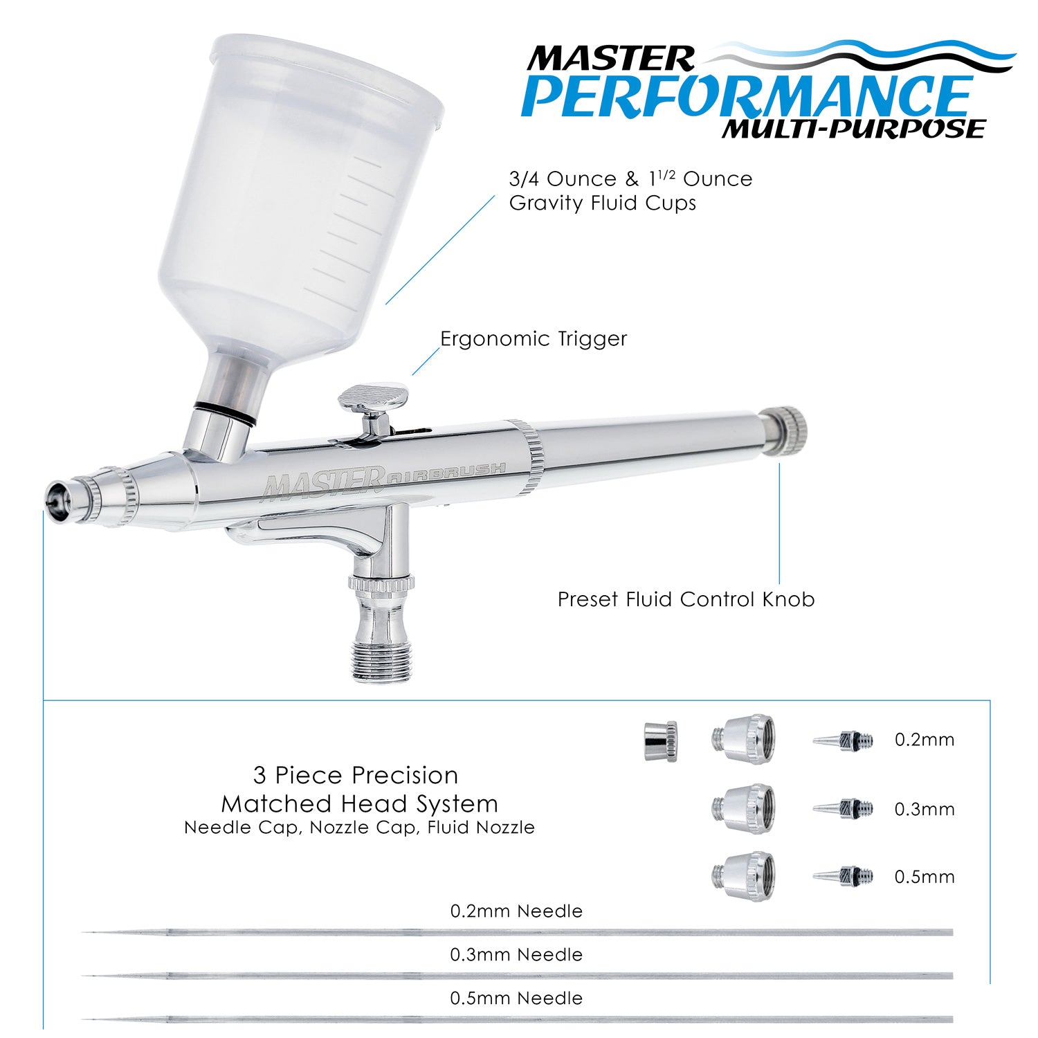 Master Performance G244 Pro Dual Action Gravity Feed Airbrush Kit - 3 Nozzle Sets (0.2mm, 0.3mm, 0.5mm) with 3/4oz & 1.5oz Cups for Model Painting, Cake Decorating & Automotive Detailing