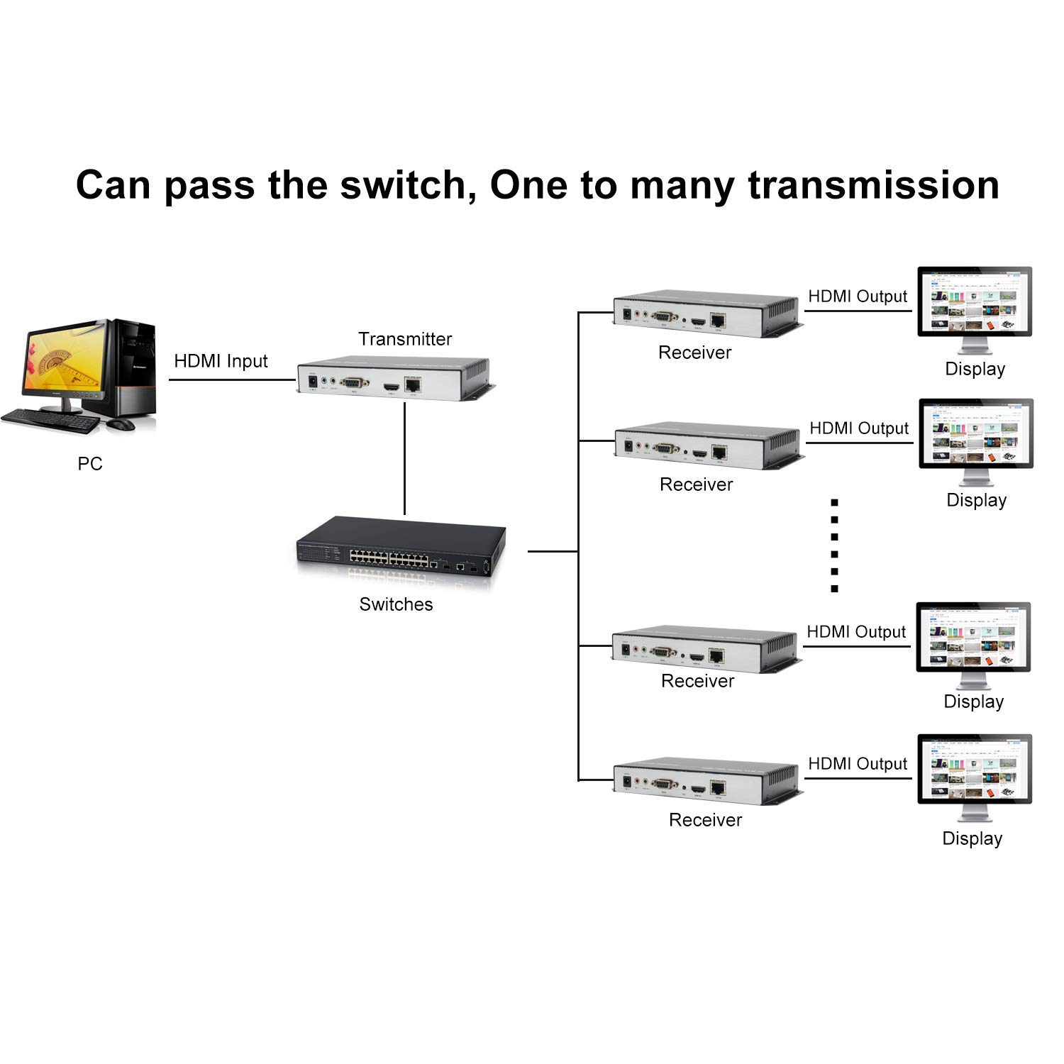 ORIVISION 4K/1080P HDMI USB KVM Extender Over CAT5/6 Cable - 120M (390ft) Range, 1080P@30Hz, Keyboard & Mouse Sharing, USB 2.0 & HDMI 1.4 Support - Ideal for Home Office, Data Centers, and Multi-Computer Workstations