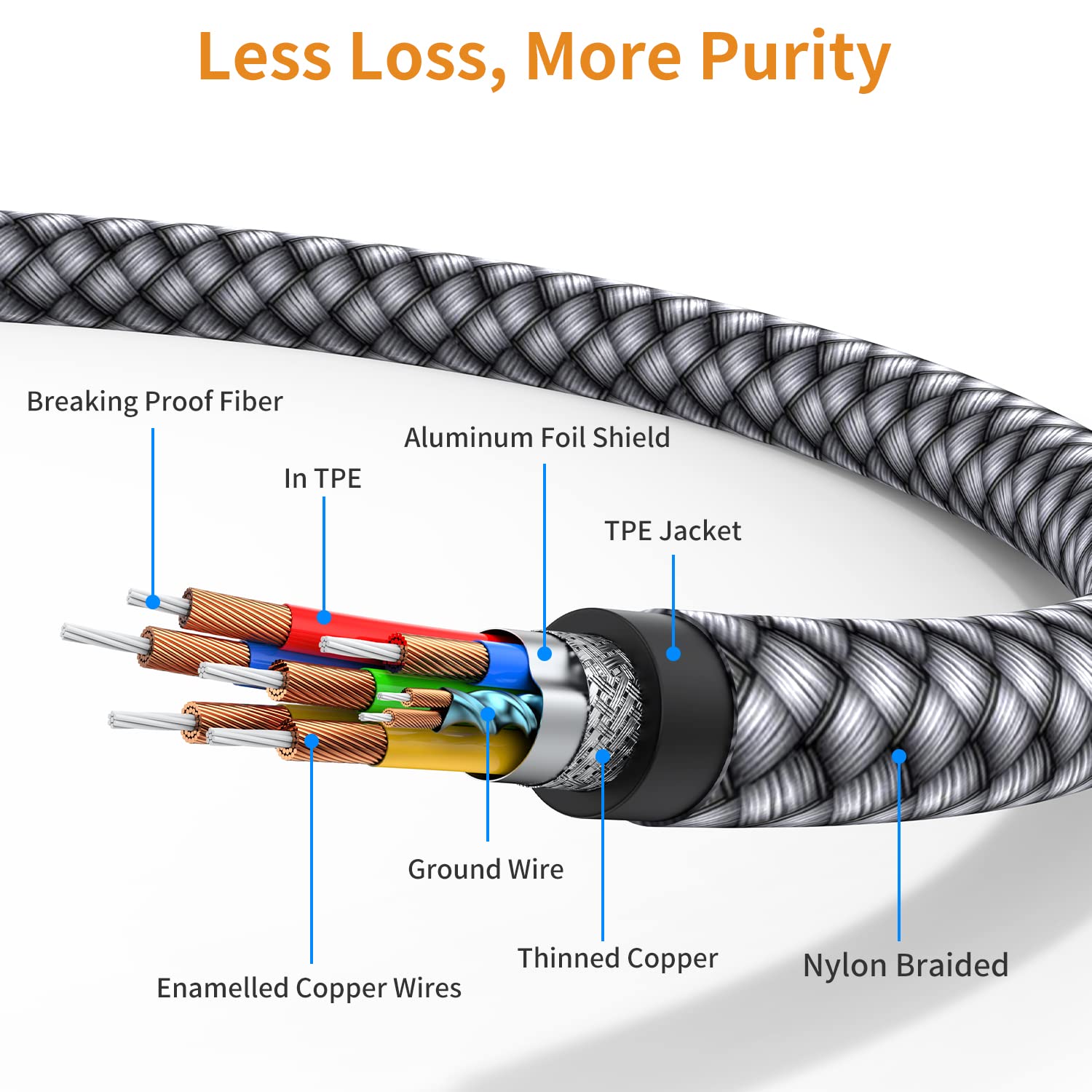 USB C to 2 RCA Audio Cable, 6.6 Ft Type-C to RCA Male to Male Y Splitter - Compatible with Samsung Galaxy S23/S22/S21, Phone, Tablet, Home Theater, DVD, Amplifier, Speaker & Car Stereo - Perfect for Home Audio Setup & Mobile Music Streaming