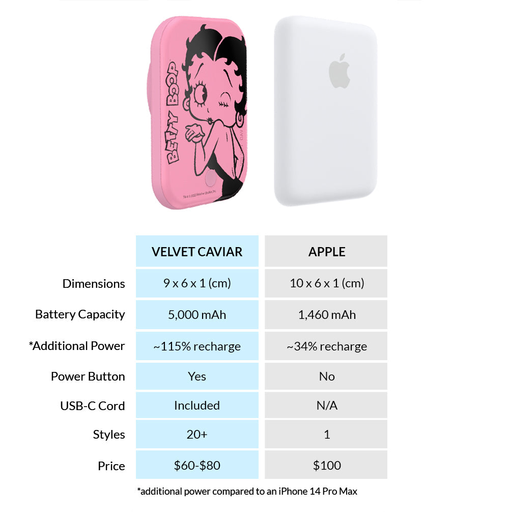 Betty Boop Be Mine MagSafe Battery Pack - Portable Wireless Charger for iPhone 12/13/14 - Perfect for Travel, Work & Outdoor Adventures