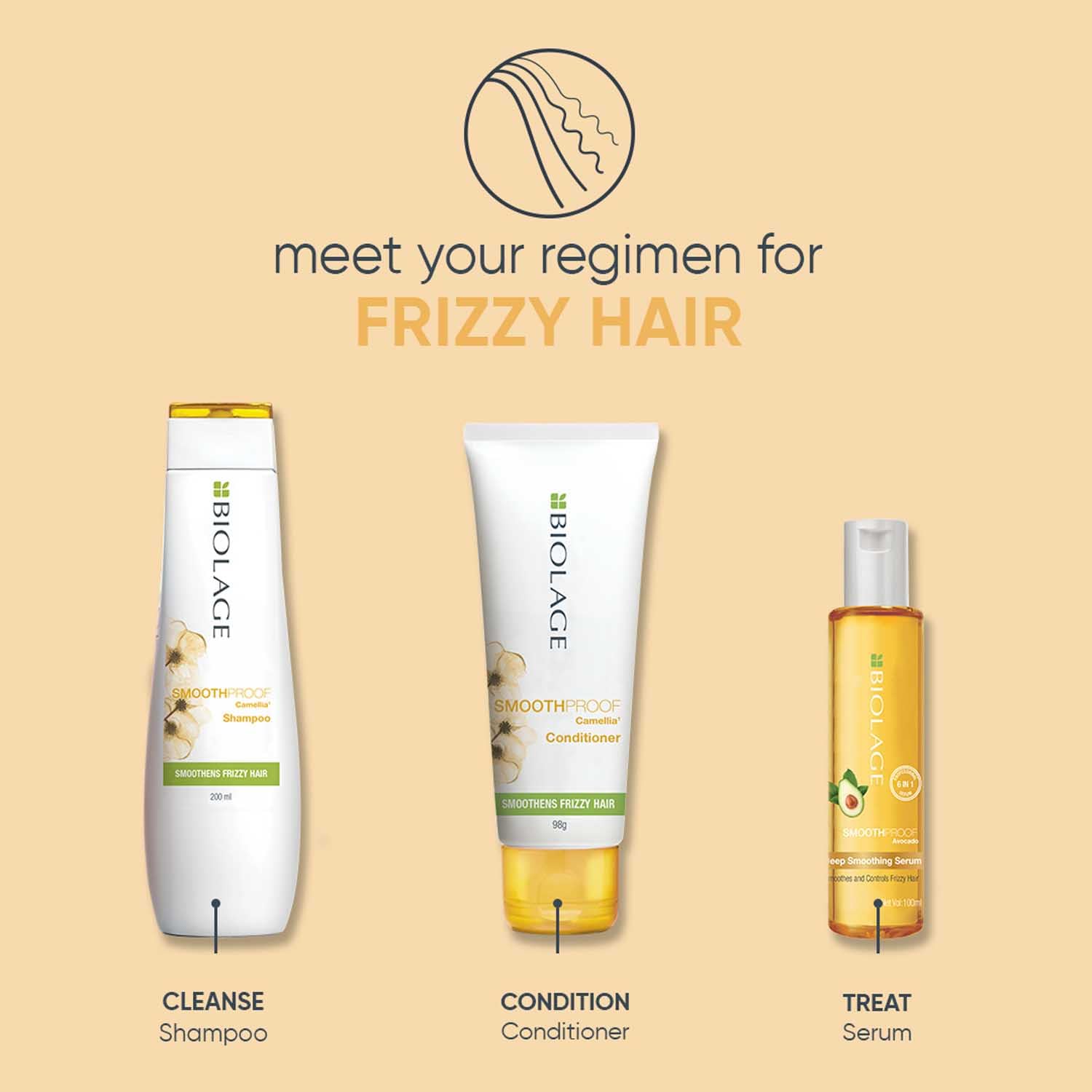 Biolage Smoothproof Deep Smoothing 6-in-1 Professional Hair Serum for Frizzy & Unmanageable Hair - Paraben Free & Sulfate Free - Perfect for Daily Frizz Control & Heat Styling Protection