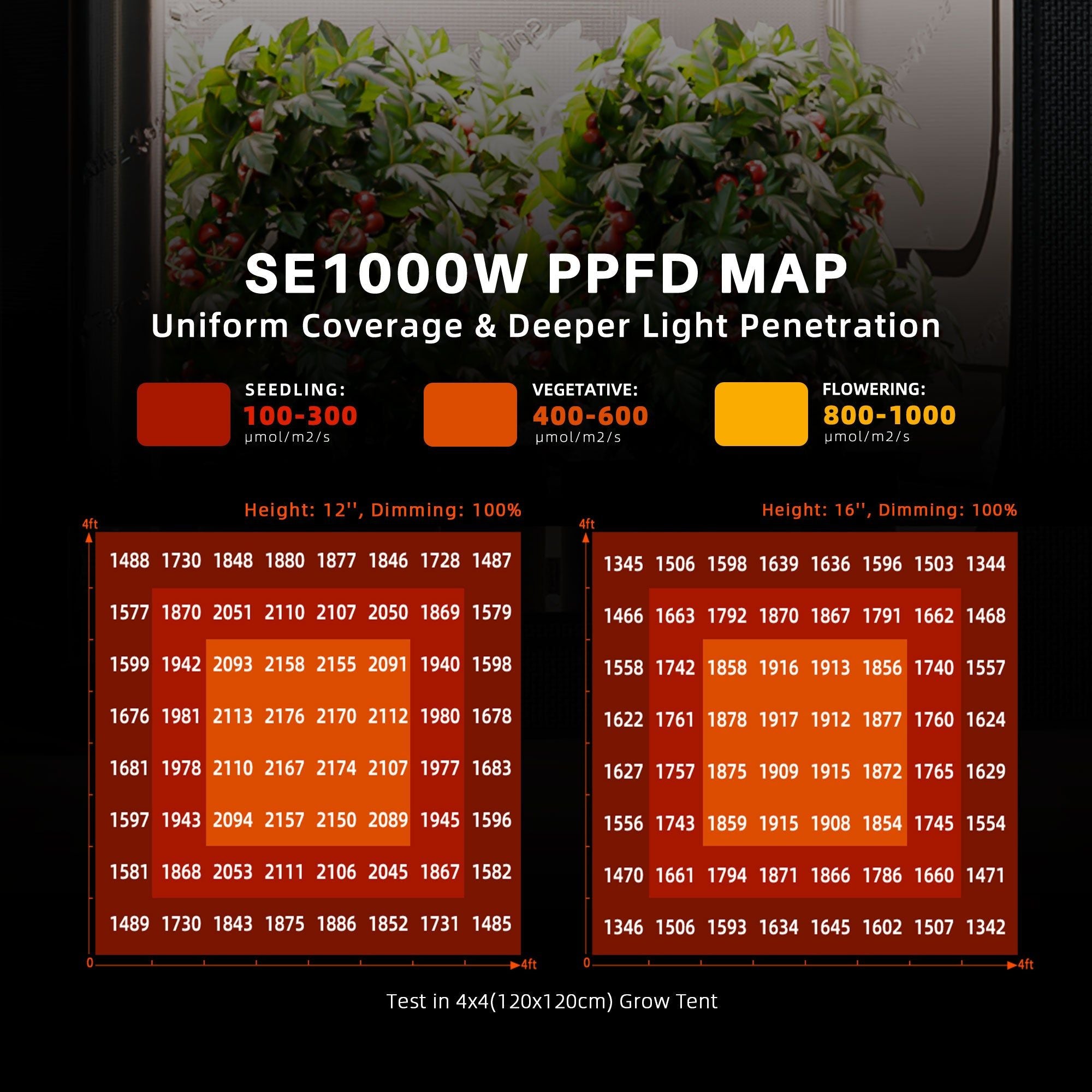 Spider Farmer SE1000W Smart LED Grow Light with Bluetooth & WiFi Control - Full Spectrum Indoor Plant Growing Light for Hydroponics, Greenhouse, and Home Gardening