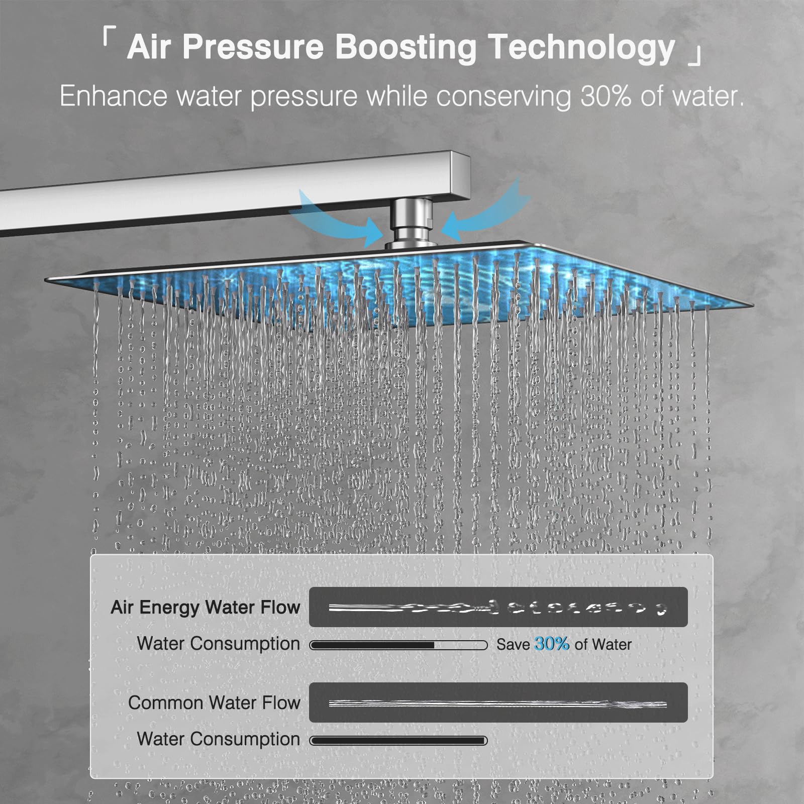 USHOWER 12 Inch High Pressure Shower Head System with Handheld Spray Combo - Wall Mounted Brushed Nickel Shower Faucet Set with Valve for Bathroom & Spa Experience