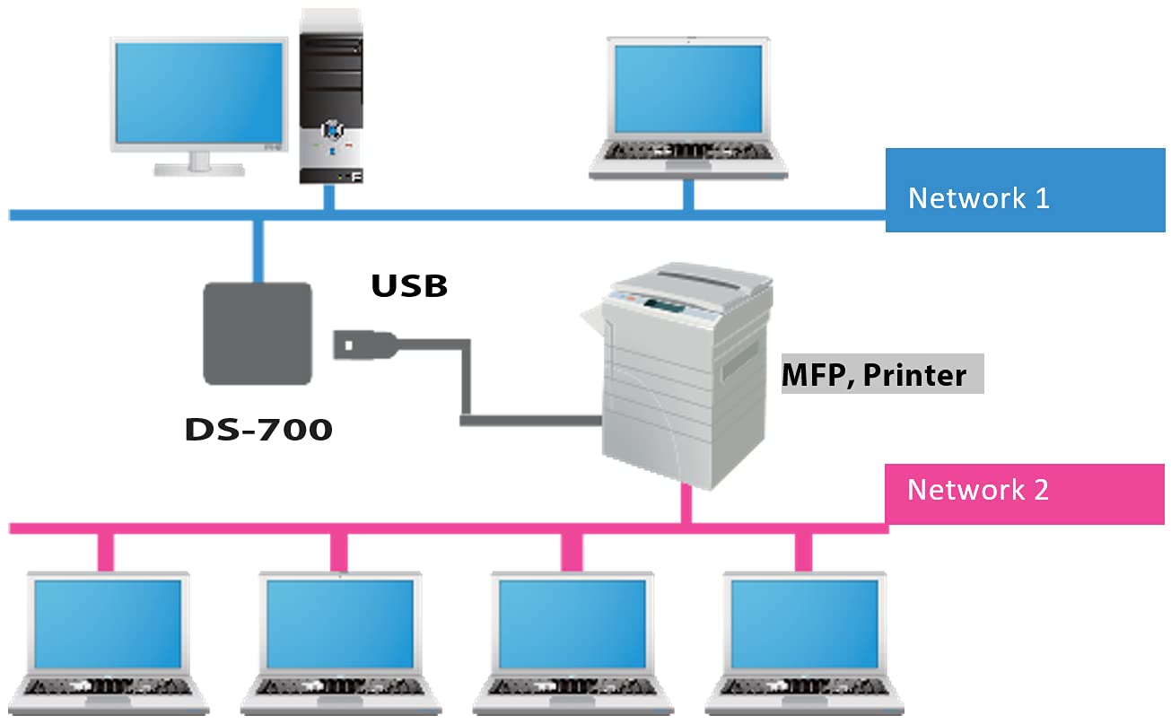 DS-700 USB 3.0 to Ethernet Adapter Converter - High Speed Gigabit Network Server Adapter for Laptop, PC, Mac - Perfect for Home Office, Gaming, and Remote Work Connectivity