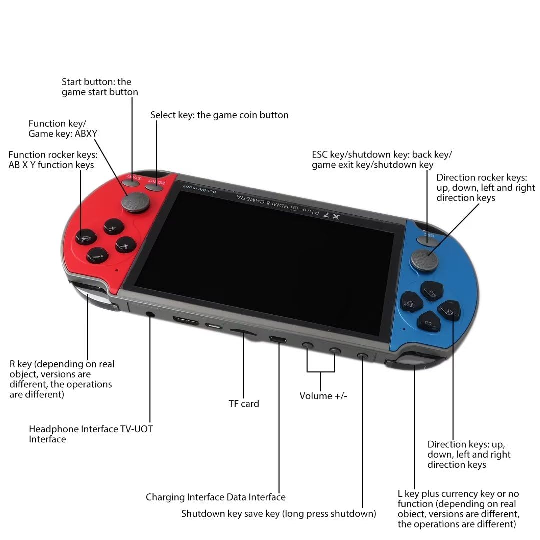 2025 Upgraded X7 Plus Handheld Game Console - 5.1