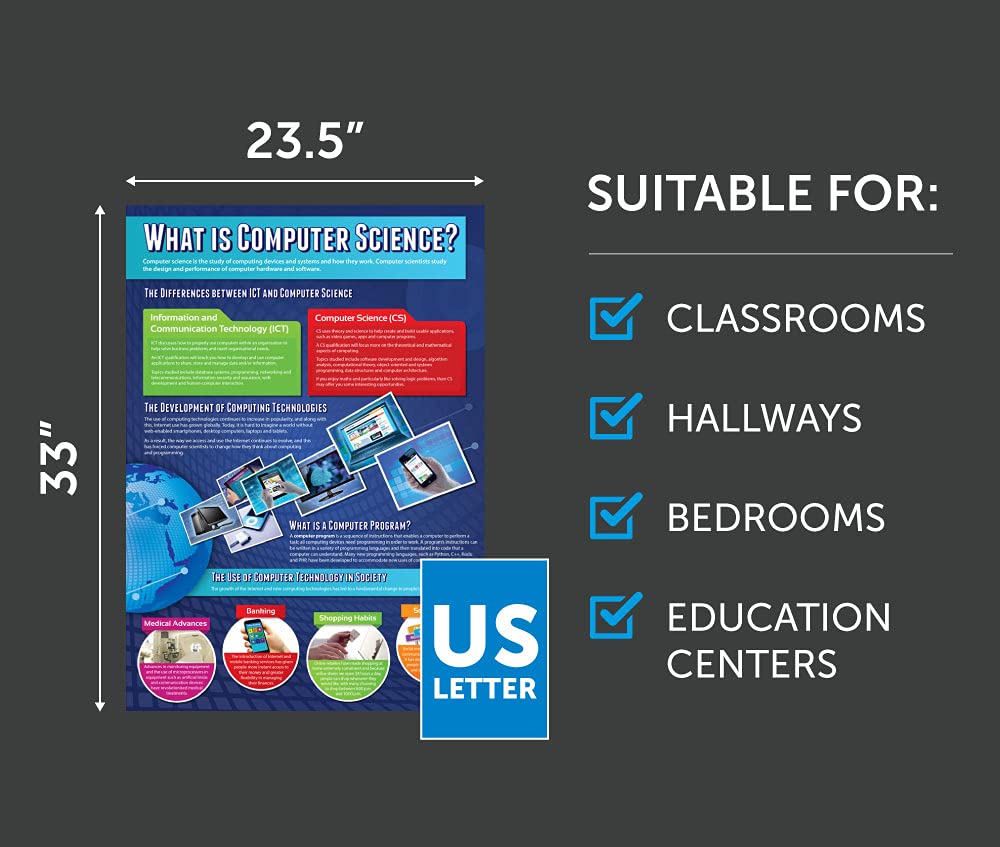 Computer Science Classroom Posters - Set of 32 Large Educational Charts (33”x23.5