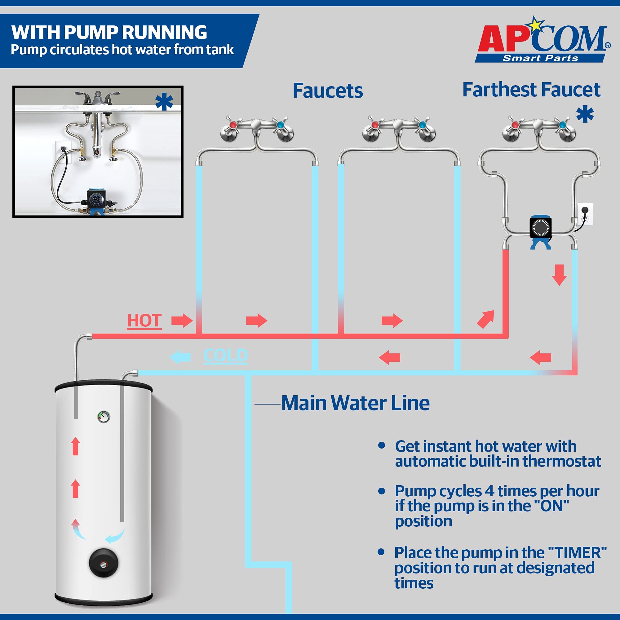 APCOM UT1 Under Sink Hot Water Recirculation Pump - Instant Hot Water System for Tank Water Heaters | Save Water & Energy in Bathroom, Kitchen & Laundry Rooms