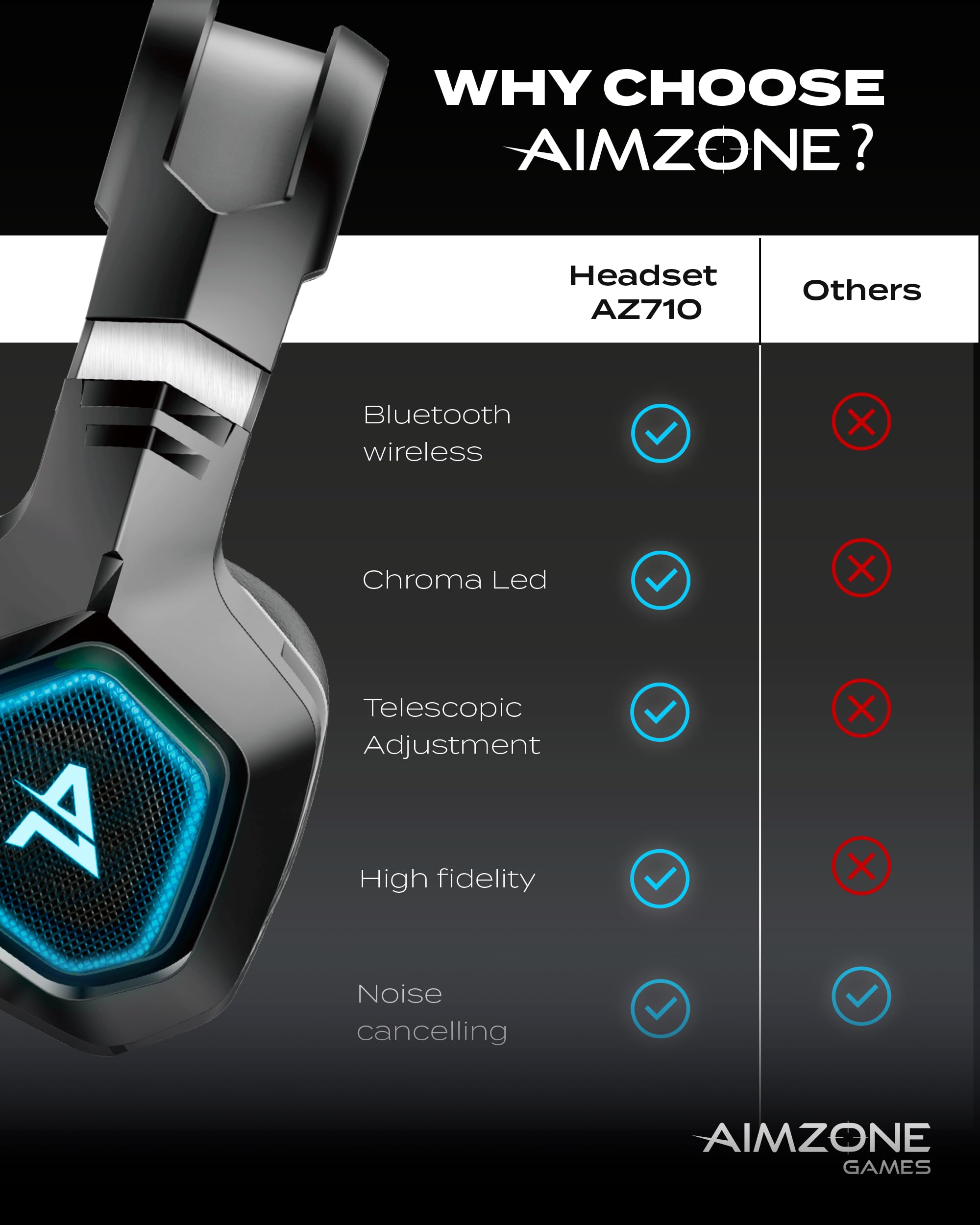 Aimzone Wireless Gaming Headset with Noise Canceling Mic - Bluetooth & 2.4GHz Dual Mode, 7.1 Surround Sound, Memory Foam Earcups, LED Lights for PC/PS5/Xbox/Switch/Mobile Gaming (Black) - Perfect for Competitive Gaming & Late-Night Sessions