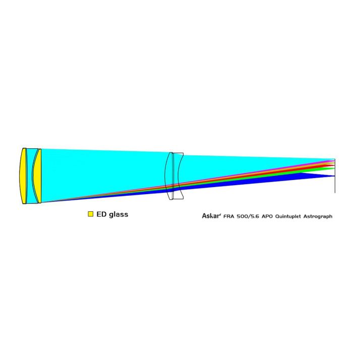 Askar FRA500 90mm f/5.6 Quintuplet Petzval Flat Field Astrograph Telescope for Astrophotography - Perfect for Deep Space Imaging and Wide Field Astronomy