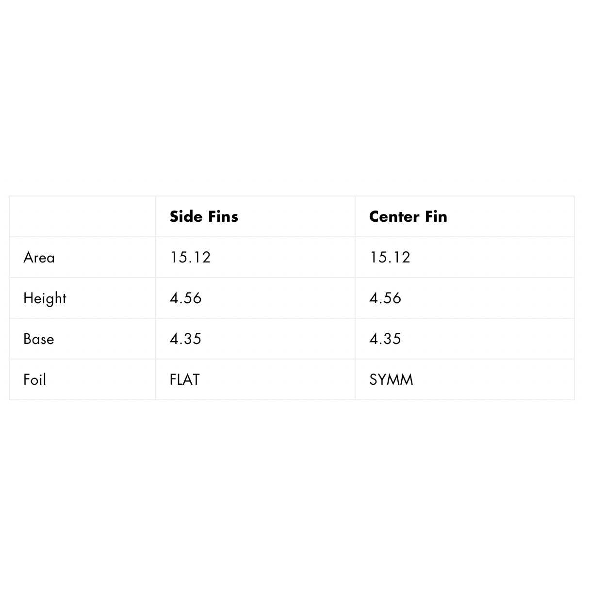 Futures THRUSTER F6 Alpha Medium Surfboard Fin - High Performance for Shortboards & Performance Surfing - Perfect for Waves, Competitions & Daily Surf Sessions