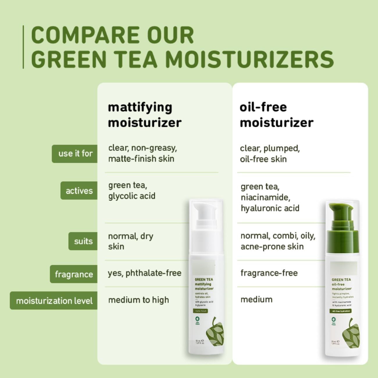 Oil-Free Green Tea Face Moisturizer with Niacinamide & Hyaluronic Acid - Acne Fighting, Hydrating & Brightening Facial Cream for Oily & Combination Skin - Lightweight, Non-Sticky Formula for Day & Night Use - 50ml