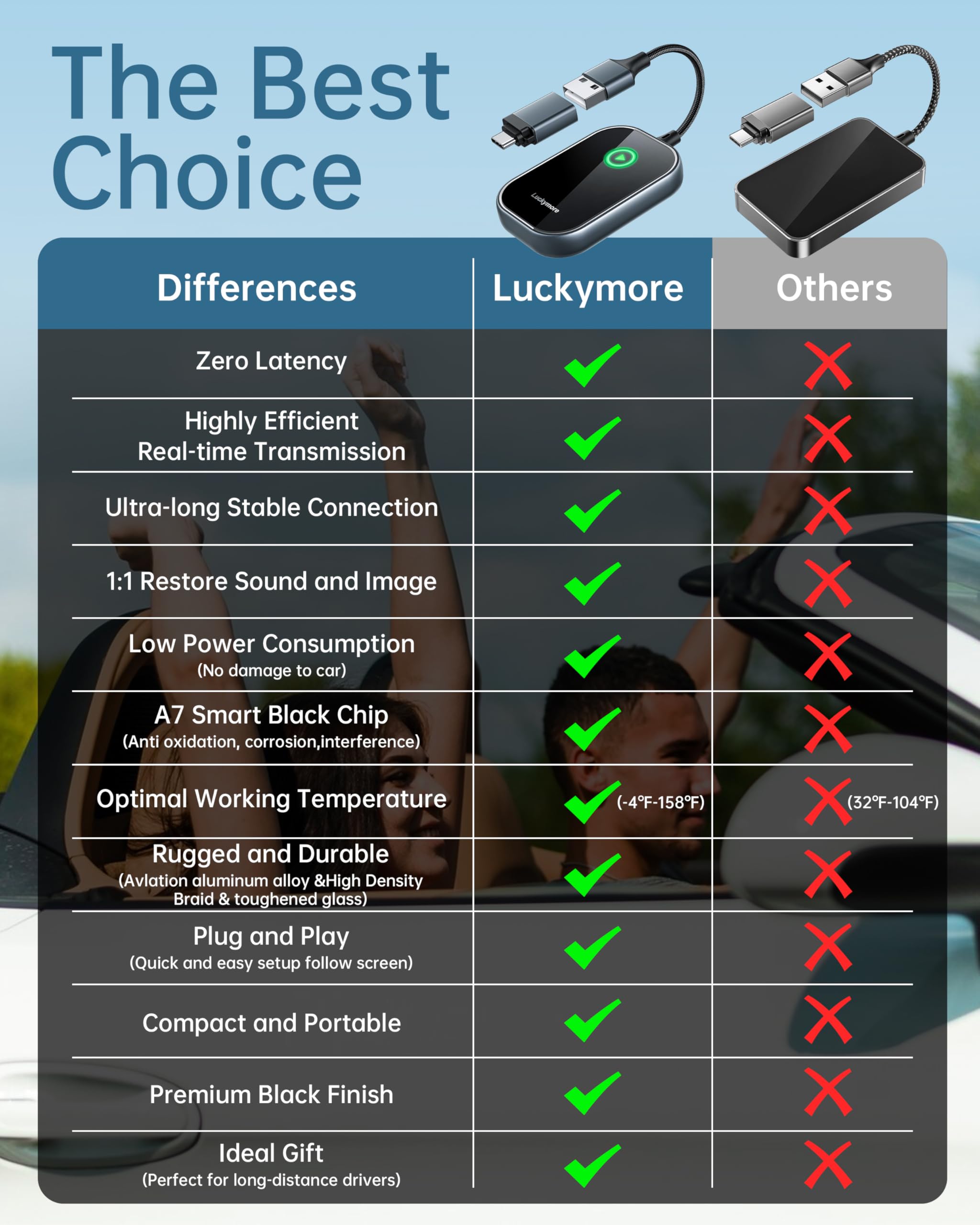 Luckymore Wireless CarPlay Adapter - Convert Wired to Wireless CarPlay Dongle for iPhone iOS 10+ | Plug & Play | Compatible with Cars 2017+ | Perfect for Hands-Free Driving & Music Streaming