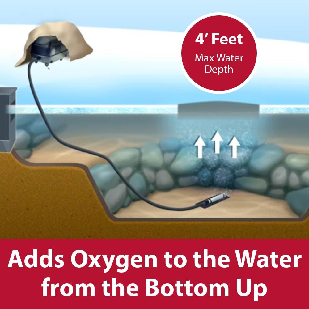 The Pond Guy Complete Pond Aeration Kit - Outdoor Diaphragm Compressor Pump with Air Line, Faux Grey Stone Rock Cover & Submersible Diffuser for Koi Fish Ponds - Improve Water Oxygenation in Garden Ponds & Water Features (Perfect for Backyard Ponds, Koi Habitats & Aquatic Plant Health)