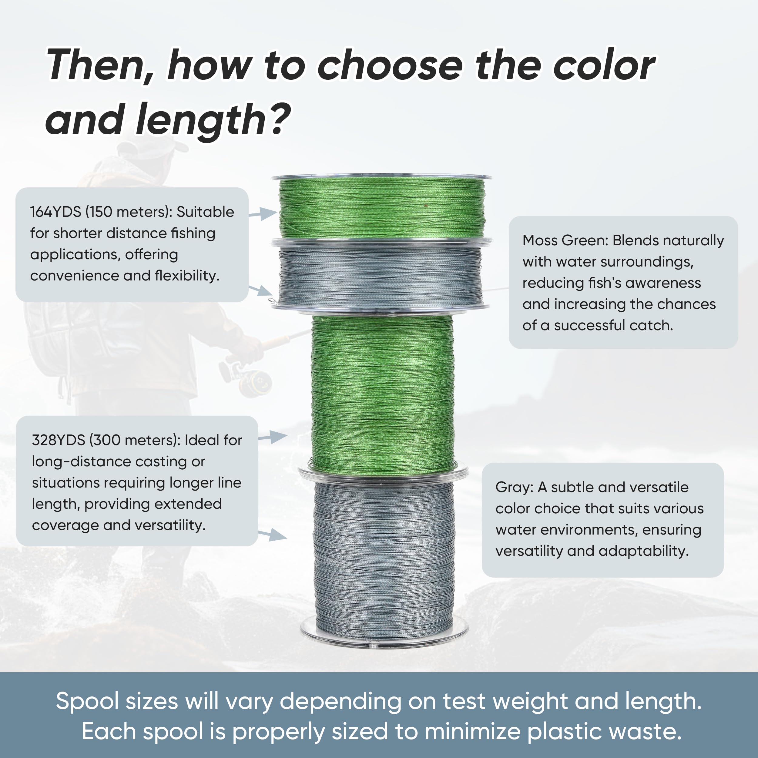 Ultra-Strong 4 & 8 Strand Braided Fishing Line - Thin, Abrasion Resistant & Zero Stretch for Saltwater & Freshwater Fishing | Perfect for Casting, Trolling & Deep Sea Angling