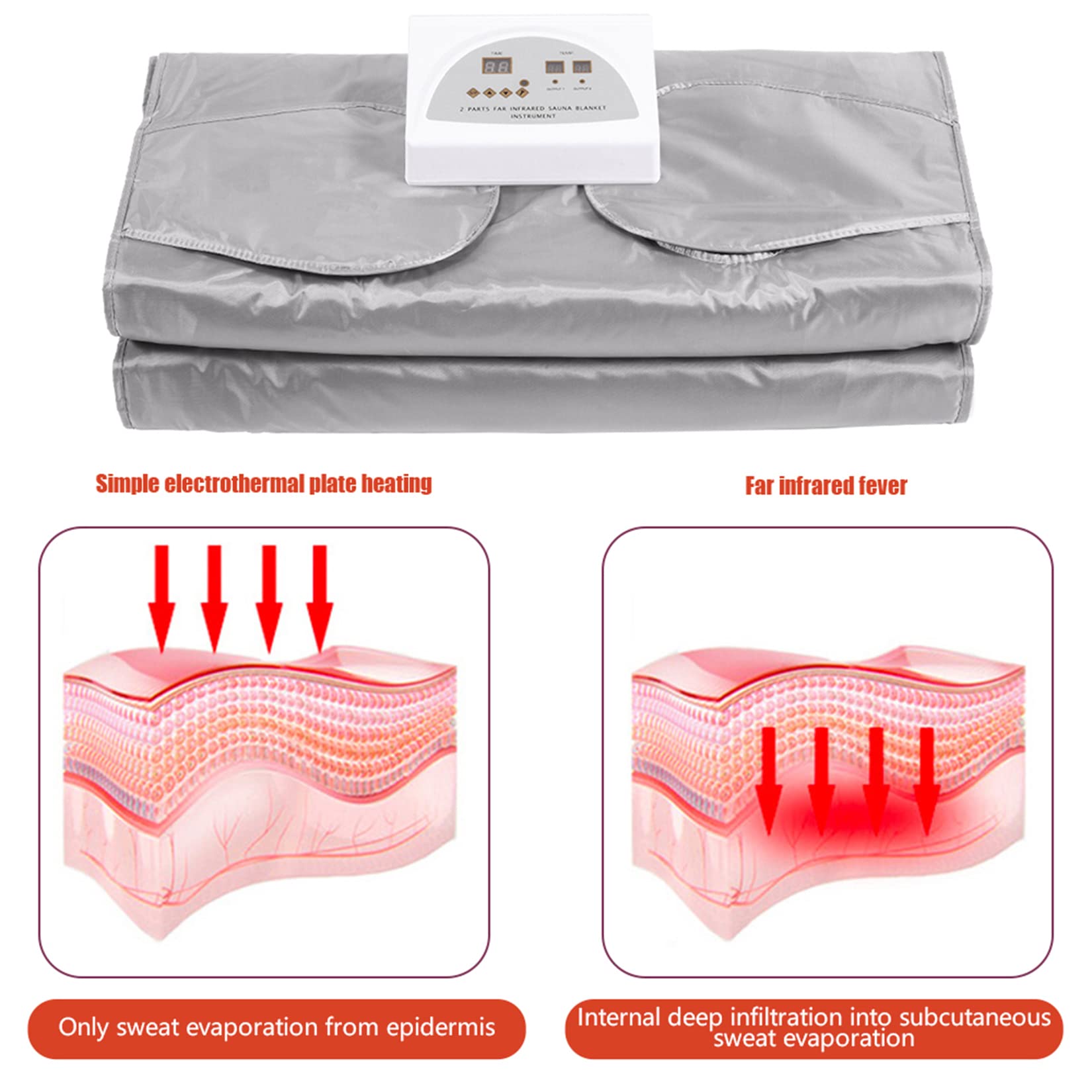 ZZMFORE Infrared Sauna Blanket for Weight Loss & Detox - Digital Electric Heating Pad with 2-Zone Temperature Control, 50 Plastic Films - Portable Slimming Blanket for Home Spa, Relaxation & Body Contouring