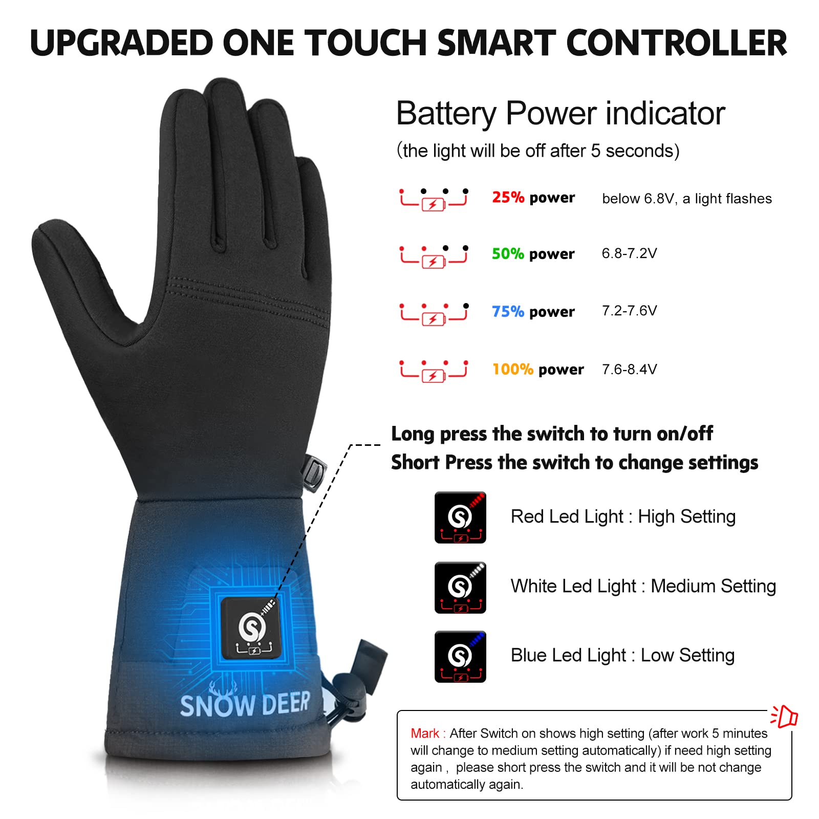 Rechargeable Heated Gloves for Men & Women - Battery-Powered Winter Glove Liners for Motorcycle Riding, Skiing & Snow Sports | Cold Weather Hand Warmers