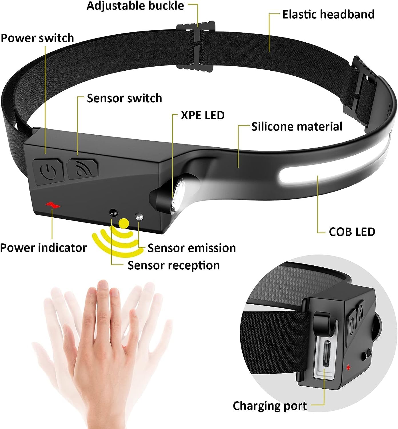 Rechargeable LED Headlamp with Motion Sensor - Ultra Lightweight 2.47oz COB Headlight Flashlight - 5 Lighting Modes for Camping, Hiking, Running, Cycling, Fishing - Perfect for Outdoor Adventures, Night Work & Emergency Use (2 Pack)