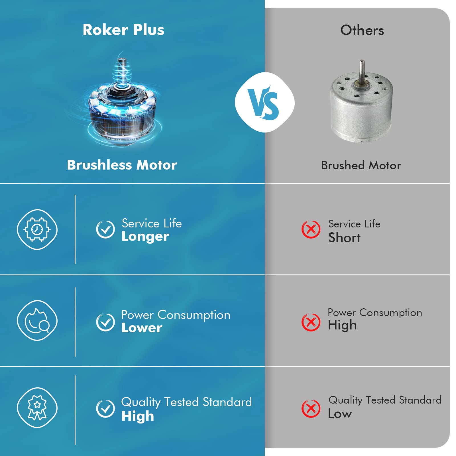 Hydrus Cordless Robotic Pool Cleaner for Above Ground Pools - Automatic Rechargeable Vacuum with 90 Min Runtime, Powerful Suction & Self-Parking - Ideal for Flat Swimming Pools up to 50Ft - Perfect for Weekly Pool Maintenance and Seasonal Cleaning
