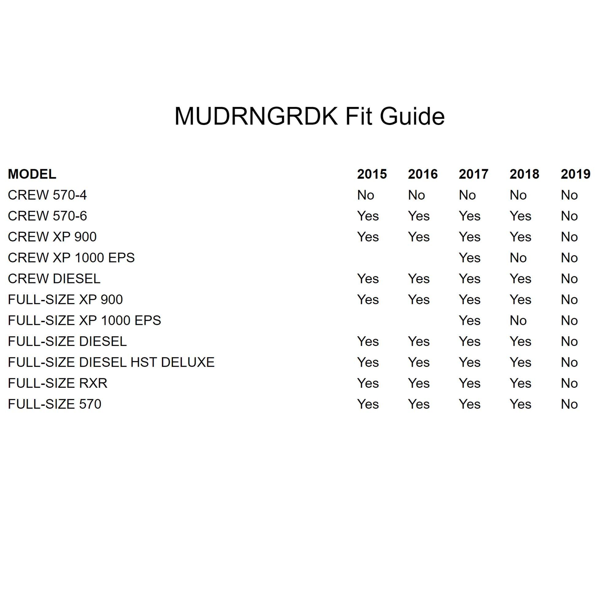 MUDRNGRDK Dash Kit for AWMC3 Media Controller - Compatible with Select Polaris RANGER Side-by-Sides | Perfect for Off-Road Adventures & Custom Audio Upgrades