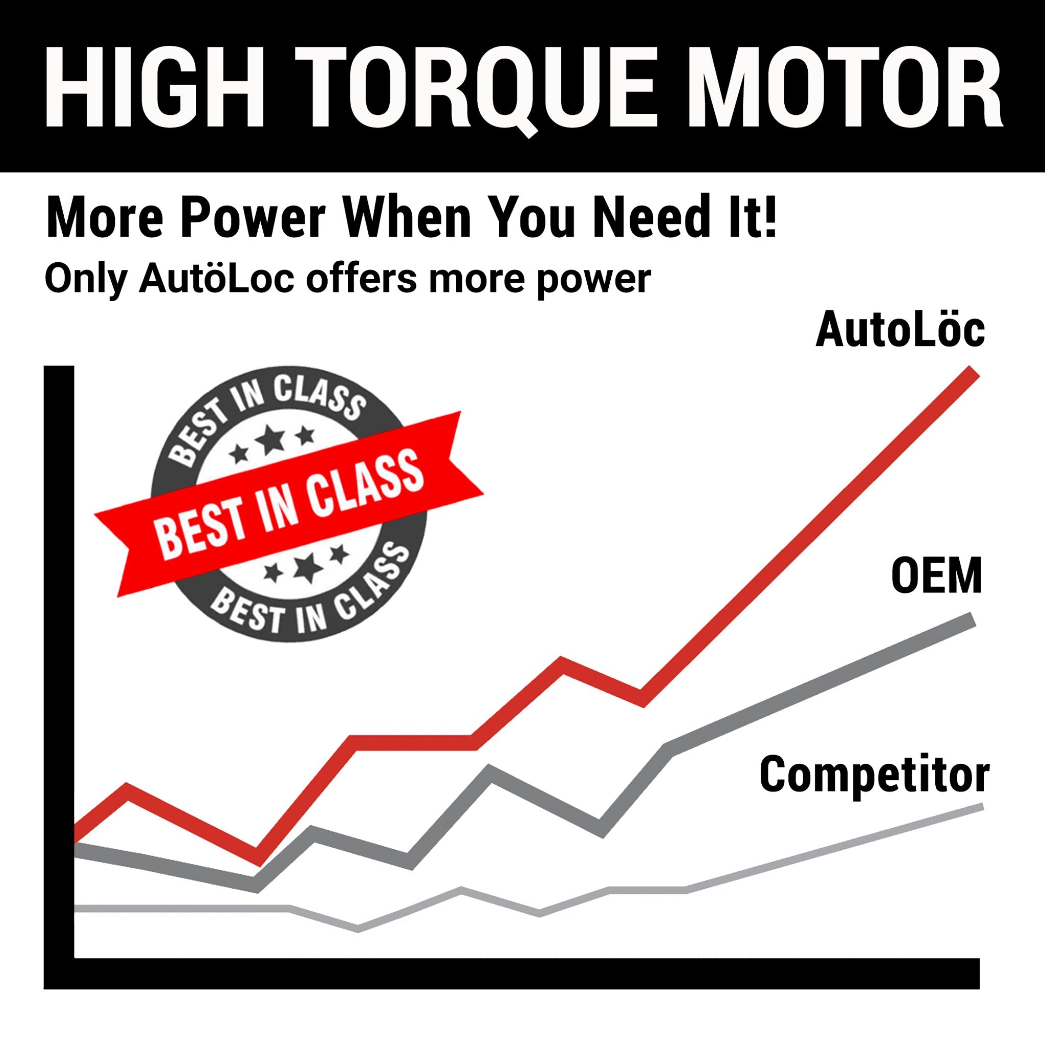 1901-1907 Oldsmobile Model B AM/FM Radio Automatic Power Antenna Kit - 12V Electric Stainless Steel Mast Aerial - Perfect for Classic Car Restoration & Vintage Auto Enthusiasts