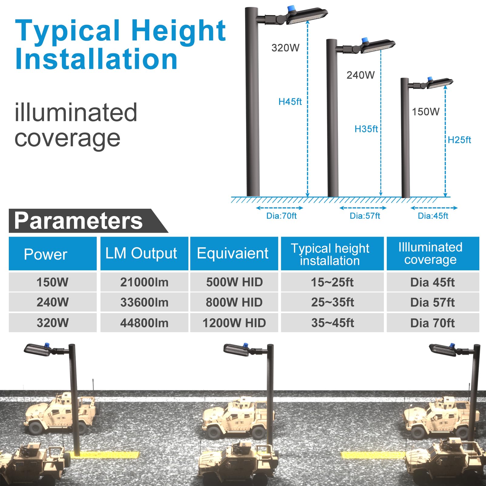 5-Pack 240W LED Parking Lot Lights - 36,000LM (150LM/W) 5000K Daylight - Outdoor Pole Mount Lighting with Smart Dusk-to-Dawn Sensor - Ideal for Commercial Parking Lots, Warehouses & High Mast Areas (30-50ft Height) - 7-Year Warranty