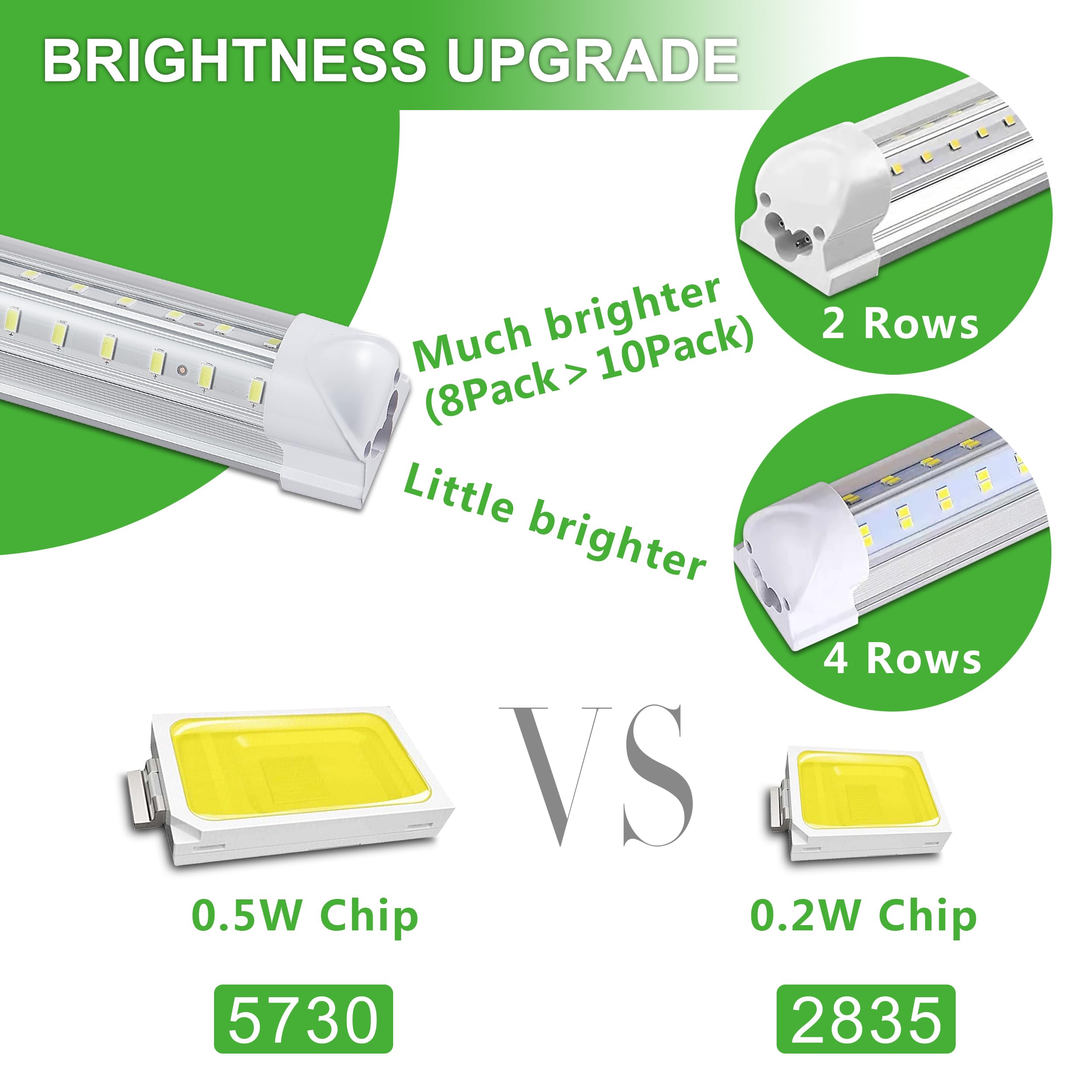 8Pack 4FT LED Shop Lights - 50W 5000K Daylight White 7550LM, Linkable Hanging/Surface Mount Garage Lighting - Plug and Play T8 4FT Tube Lights for Warehouse, Workshop, Basement & Home Garage - Energy Efficient Bright Lighting Solution