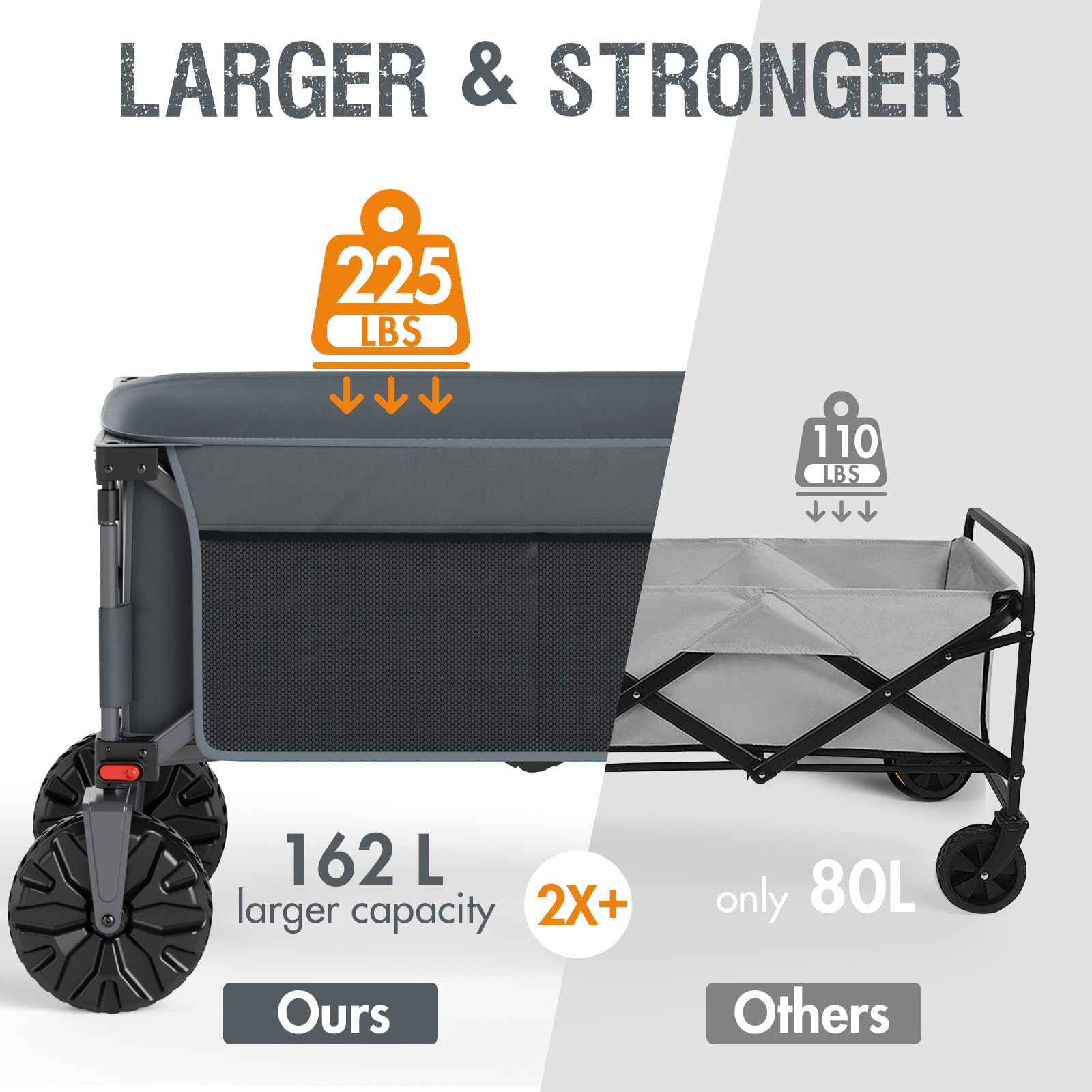 PORTAL Heavy Duty Collapsible Wagon with Brakes - All-Terrain Utility Cart with Large Wheels | Portable Folding Wagon for Camping, Beach, Picnics, Grocery Shopping, Gardening & Outdoor Events (Grey)