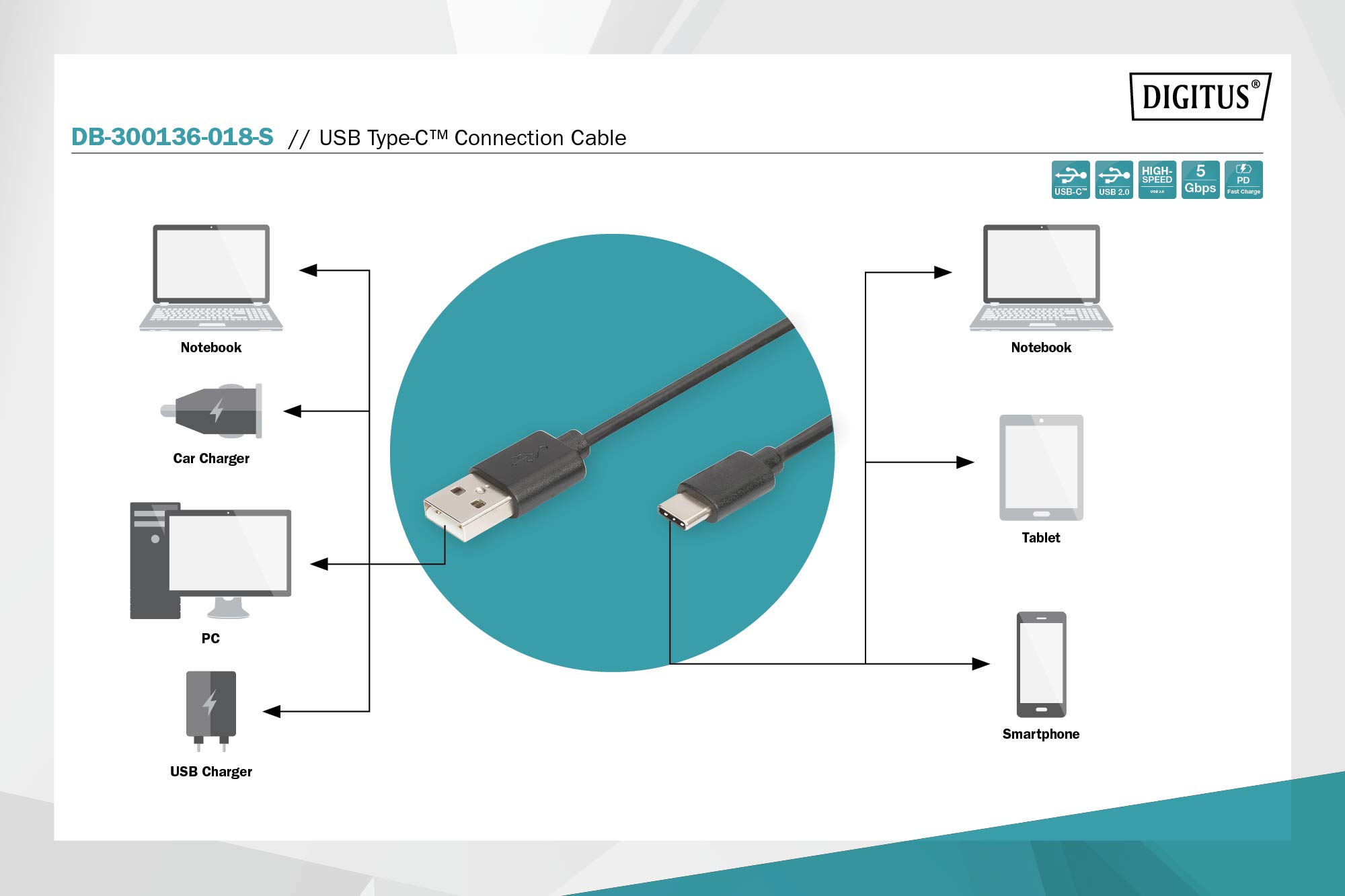 Digitus USB 2.0 Cable A to C 1.8m (6ft) High-Speed 480Mbps Data Transfer for Smartphones, Laptops, Tablets - Perfect for Charging & Syncing Devices Like MacBook, Samsung Galaxy, iPad