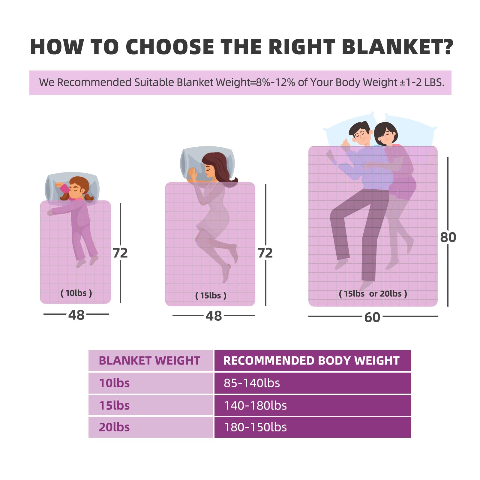 10 lbs Weighted Blanket for Kids | Cooling Bamboo Cover for Hot Sleepers | Soft All-Season Bed Blanket 48x72 Inches | Pink | Perfect for Anxiety Relief, Better Sleep & Sensory Needs