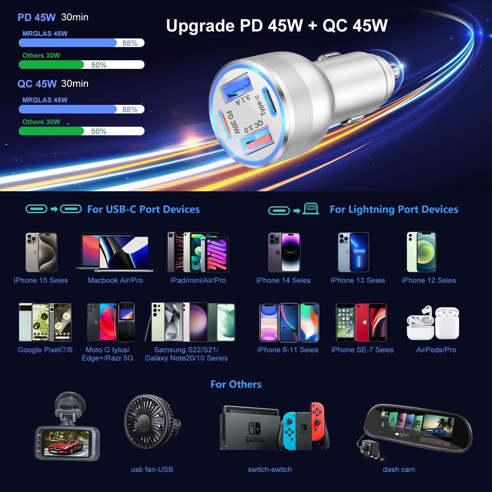 65W 4-Port USB C Car Charger 5 Pack with QC+PD 3.0 Fast Charging - Dual 12V Cigarette Lighter Adapter for iPhone 16/15/14/13/12/11 Pro Max, iPad & Samsung Galaxy - Silver - Perfect for Road Trips & Multi-Device Charging in Cars, Trucks & SUVs