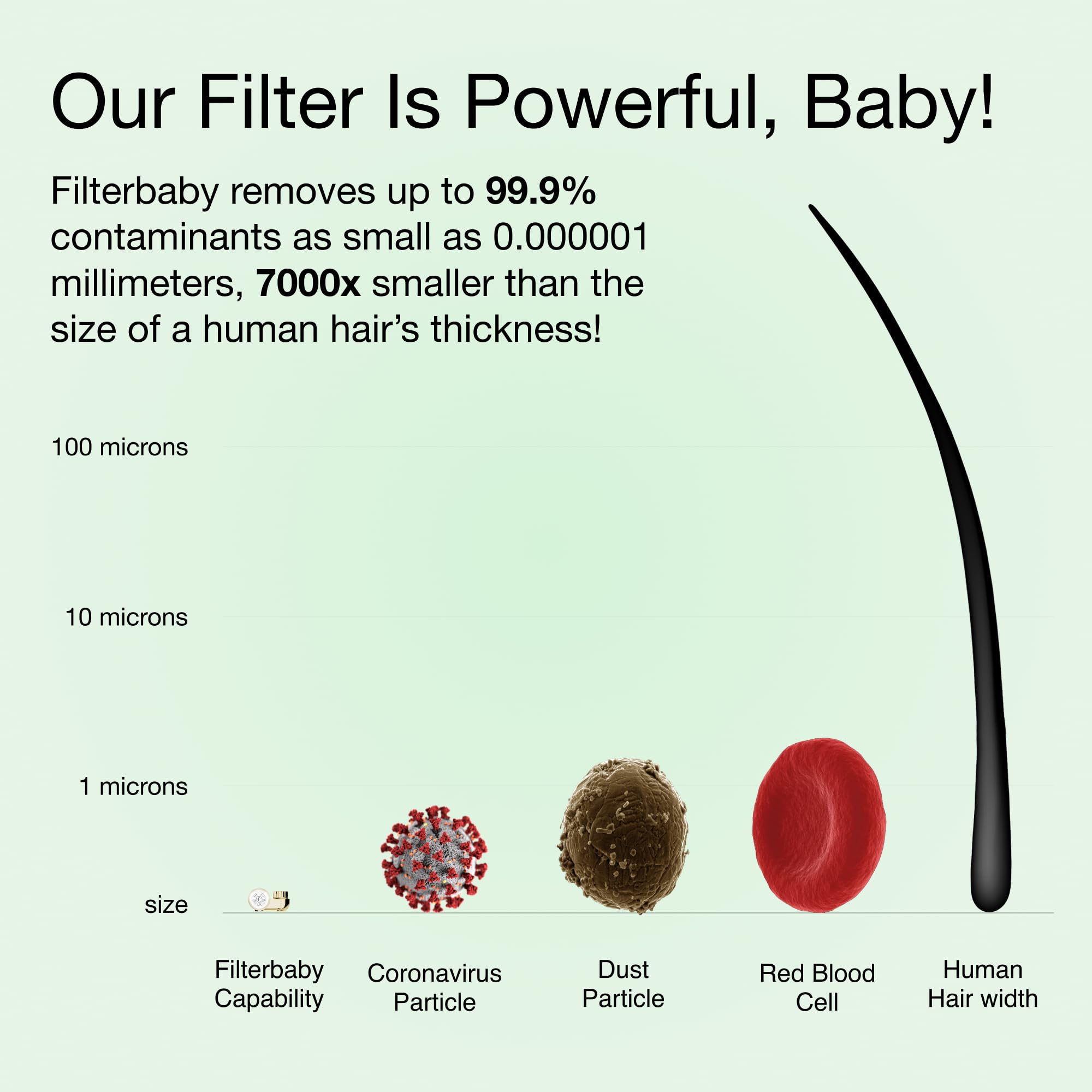 Filterbaby Skincare Water Filter 2.0 - Shiny Gold Faucet Mount Filter for Clear Skin & Hair Care | Perfect for Bathroom Sink, Face Washing & Gentle Baby Bathing