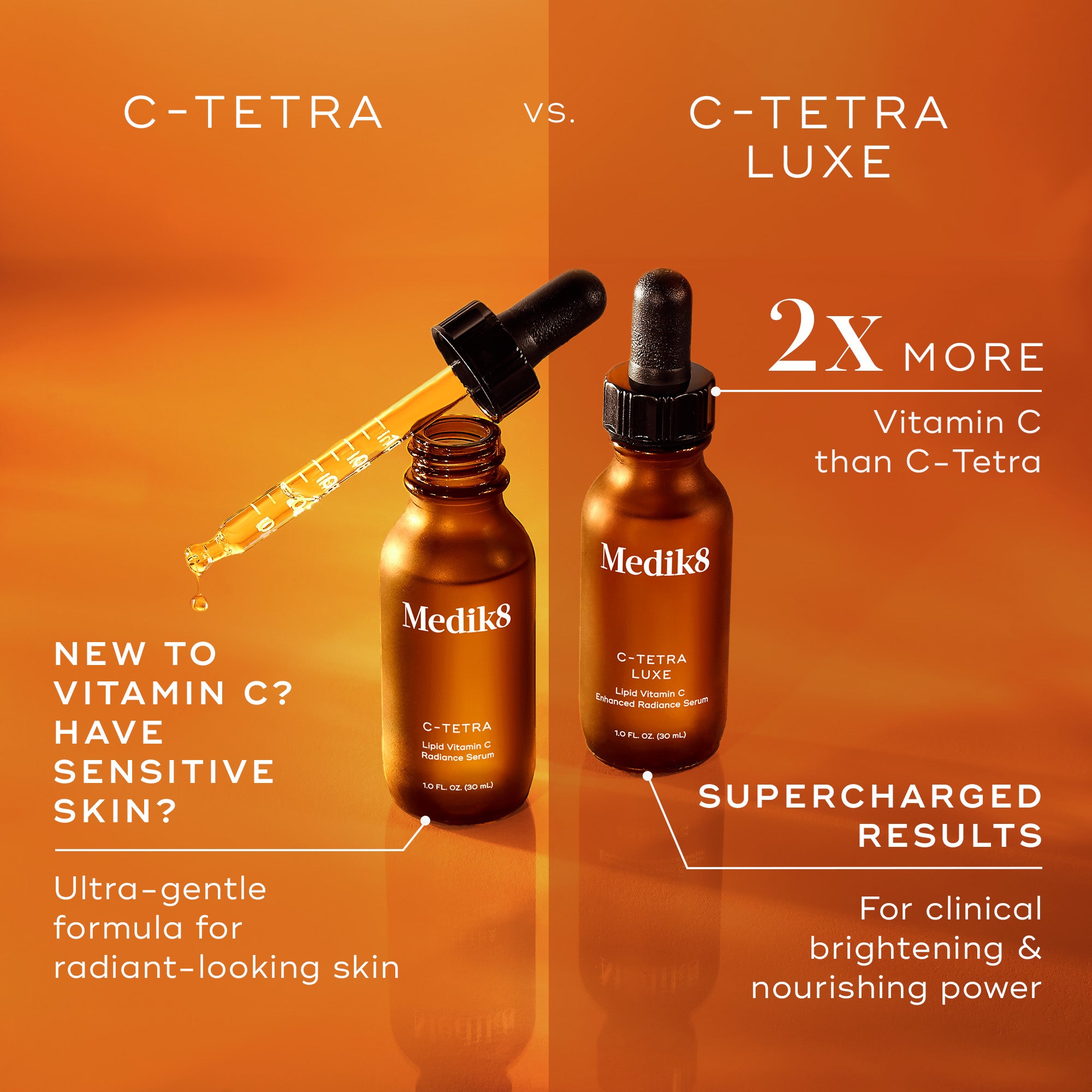 Premium C Tetra Vitamin C Supplement for Immune Support - Boost Energy & Skin Health - Ideal for Daily Wellness, Travel & Active Lifestyles