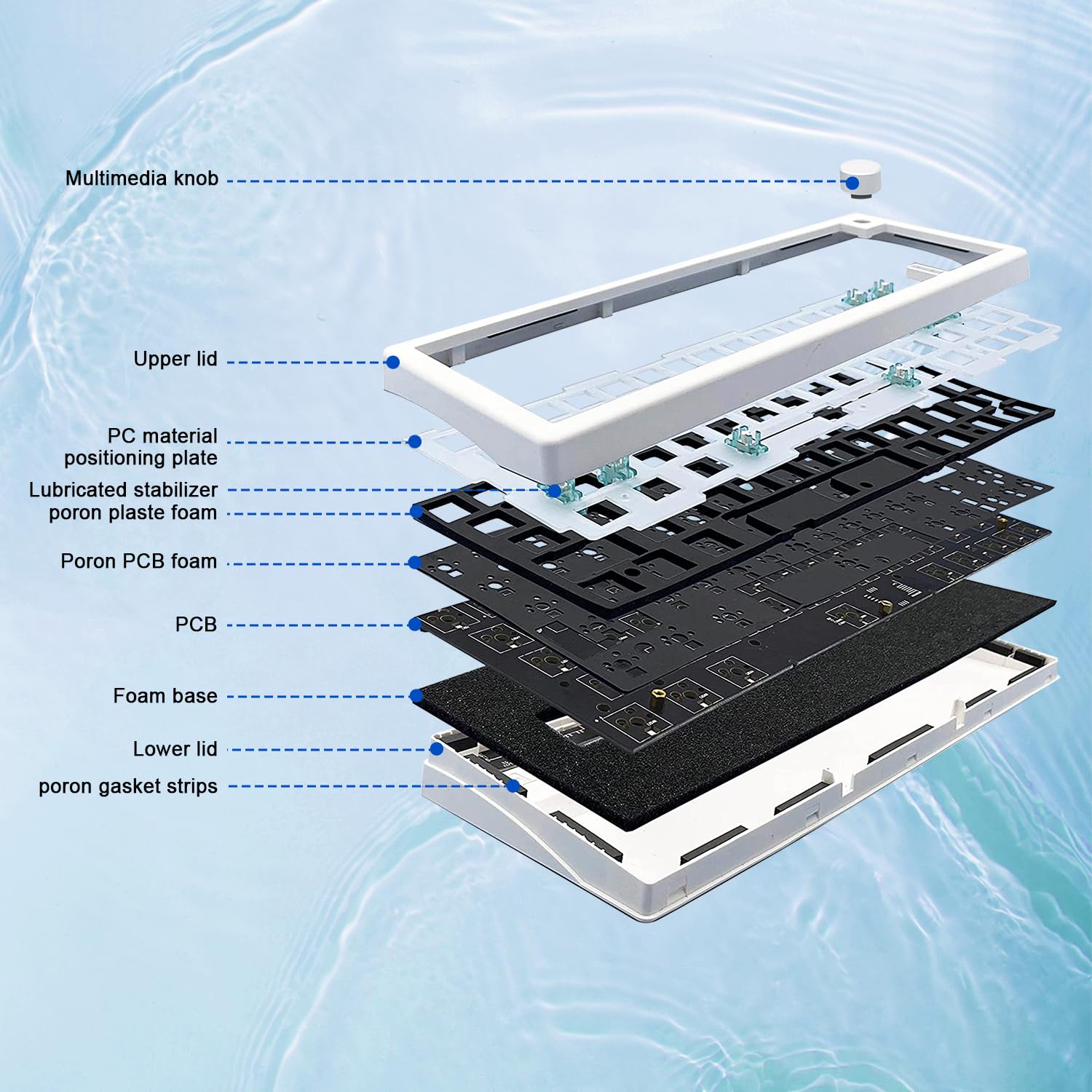 BOYI GMK67 65% Hot-Swappable Mechanical Keyboard Kit - Bluetooth 5.0/2.4G/Type-C Tri-Mode Wireless, RGB Backlit, Customizable PCB Mounting Plate with EVA Sound Insulation Mat (White with Knob) - Perfect for Gaming, Typing & Office Work