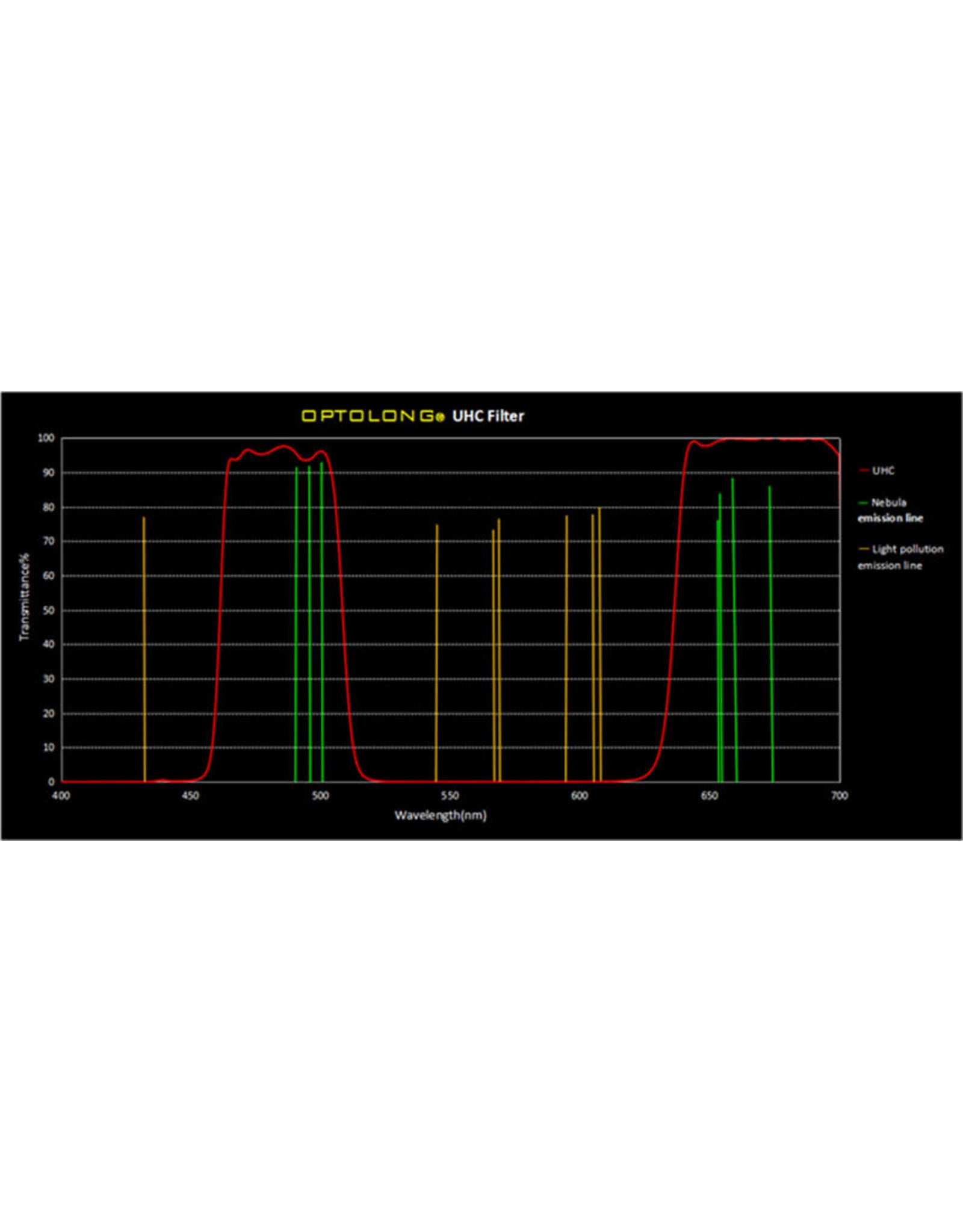 Optolong UHC Light Pollution Filter for Nikon Full Frame DSLR Cameras - Enhance Deep Sky Astrophotography & Night Sky Clarity