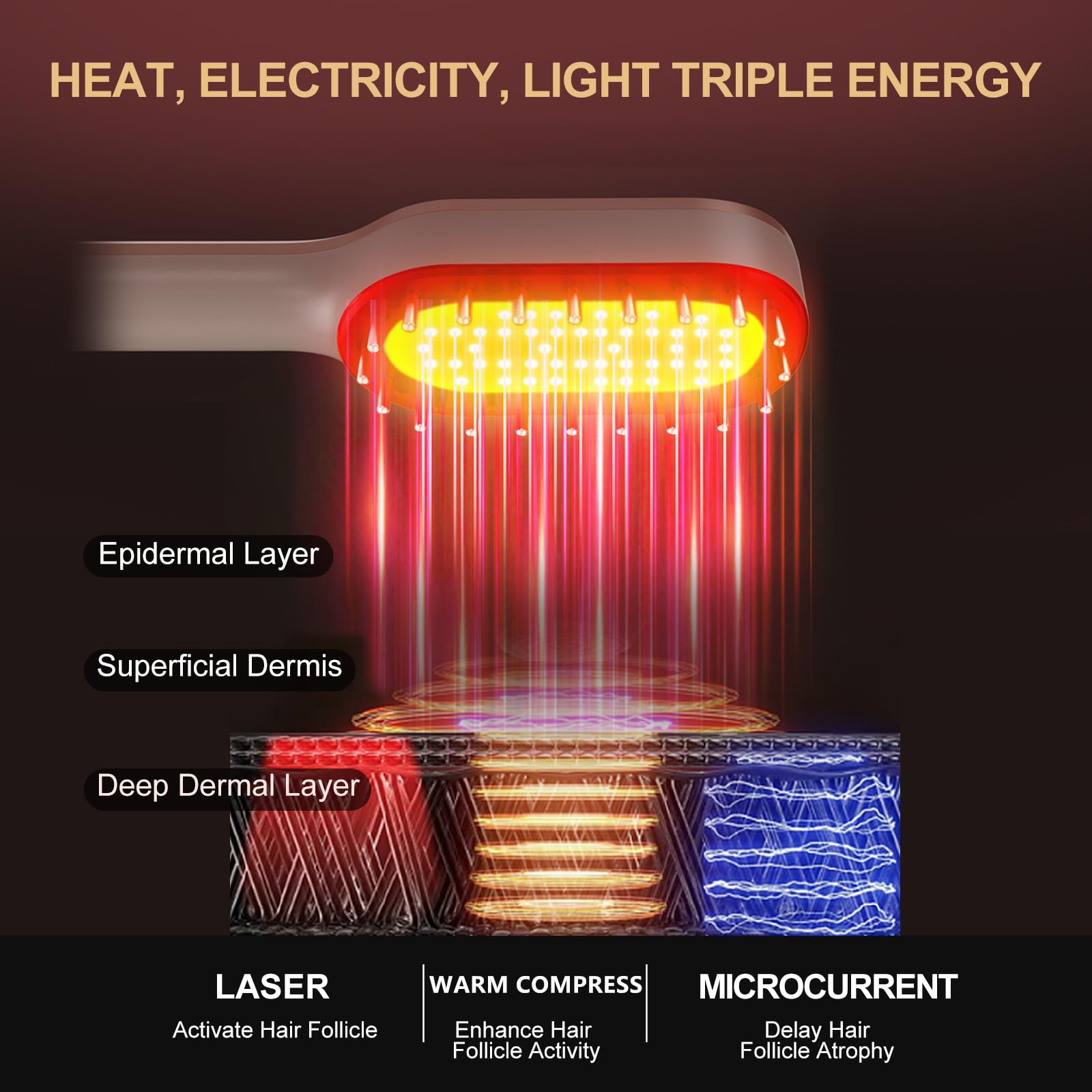 FDA Cleared Laser Therapy Hair Growth Comb for Men & Women - Stimulates Hair Growth, Reverses Thinning, Regrows Denser Fuller Hair - Effective Hair Loss Treatment for Home Use & Salon Treatments