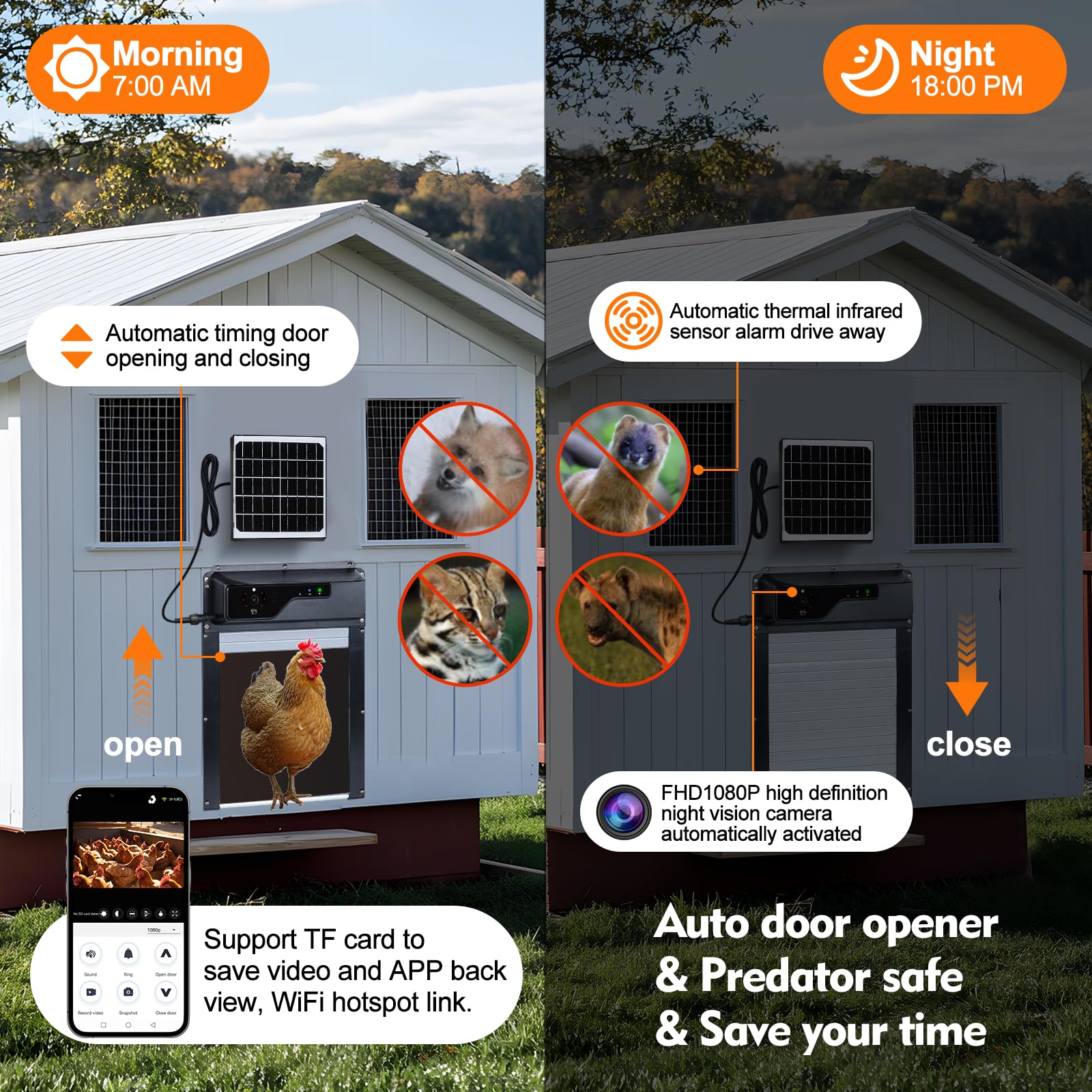 Solar Powered Automatic Chicken Coop Door with HD1080P Camera, 5000mAh Battery, WiFi & Night Vision - Smart Poultry Access Control for Backyard Farms & Homesteads (Monitor via Mobile App)