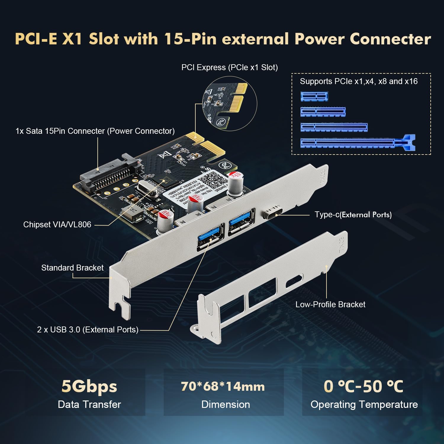 Binardat PCIE USB 3.0 Card with Type-A & Type-C Ports for PC Upgrade