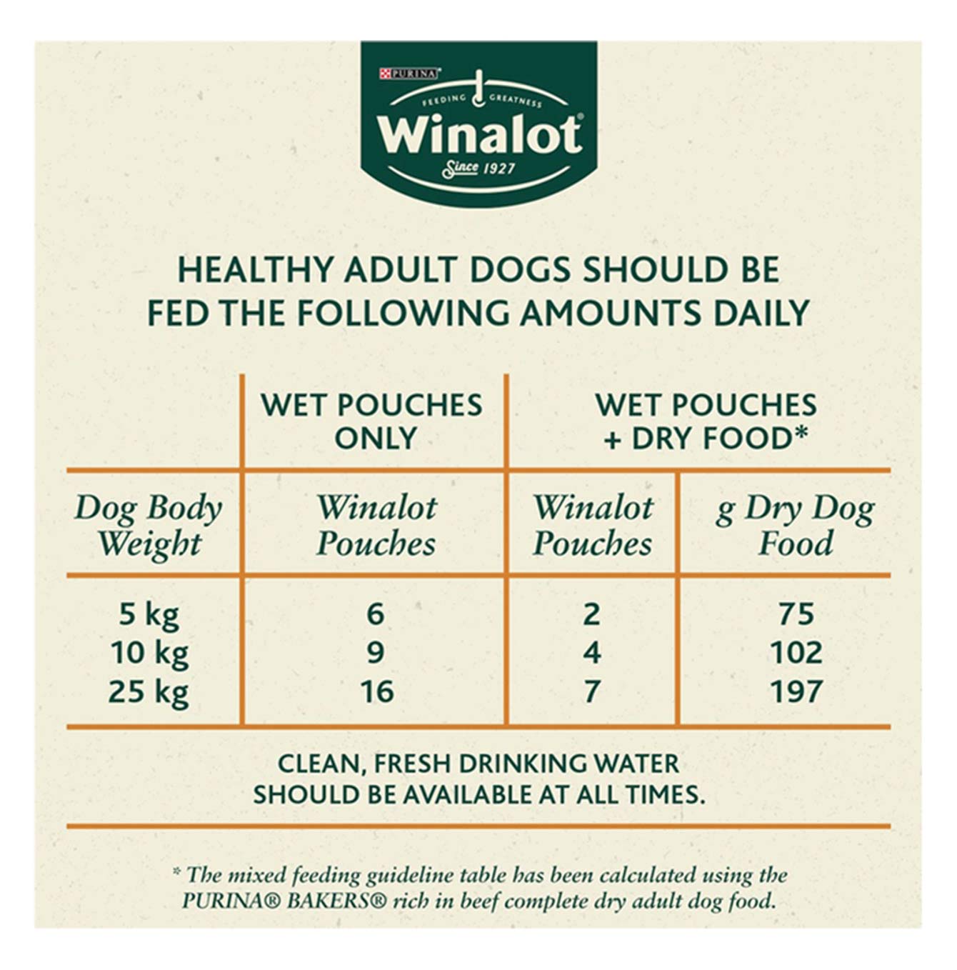 Purina Winalot Adult Dog Food - Sunday Dinner Beef, Chicken & Turkey in Gravy (40 x 100g Pouches) | High Protein Wet Food for Adult Dogs | Perfect for Mealtime, Training & Special Occasions