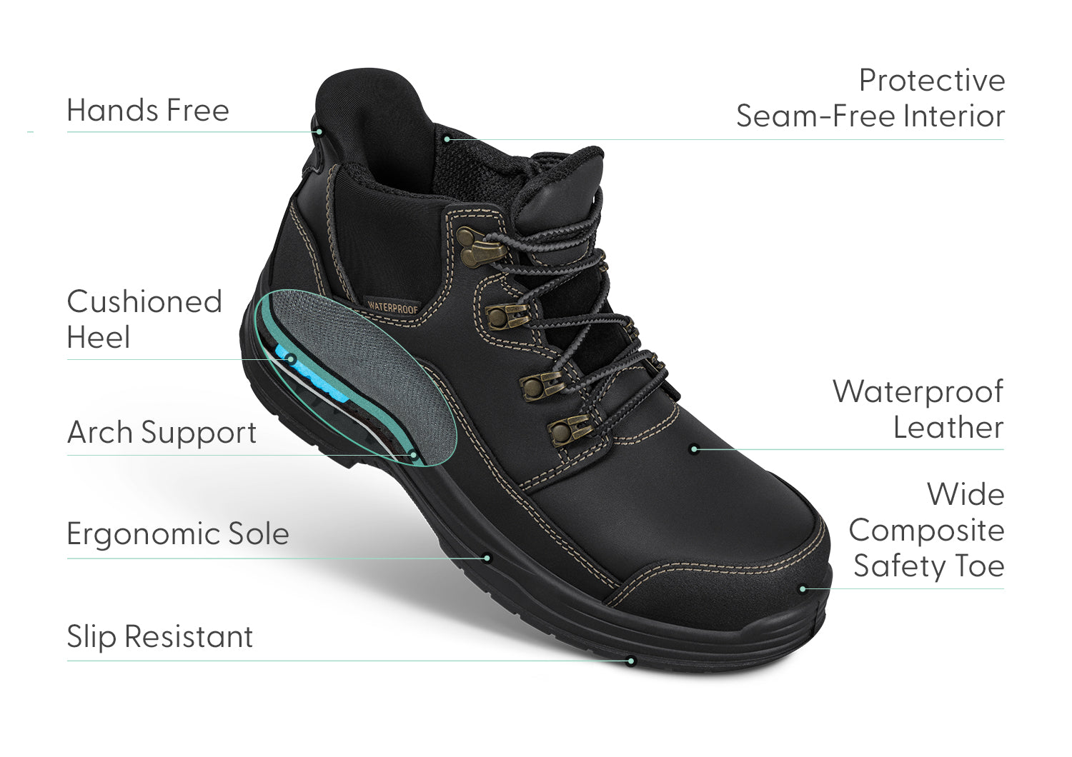 Slip-Resistant Black Quartz Hands-Free Work Boots for Men - Comfortable Safety Shoes for Construction, Warehouse & Outdoor Work