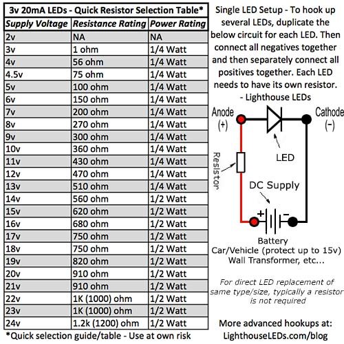 Ultra Bright 5mm Straw Hat Wide Angle UV/Purple LED Lights (1000 Pack) - Perfect for DIY Electronics, Halloween Decorations, and UV Reactive Projects