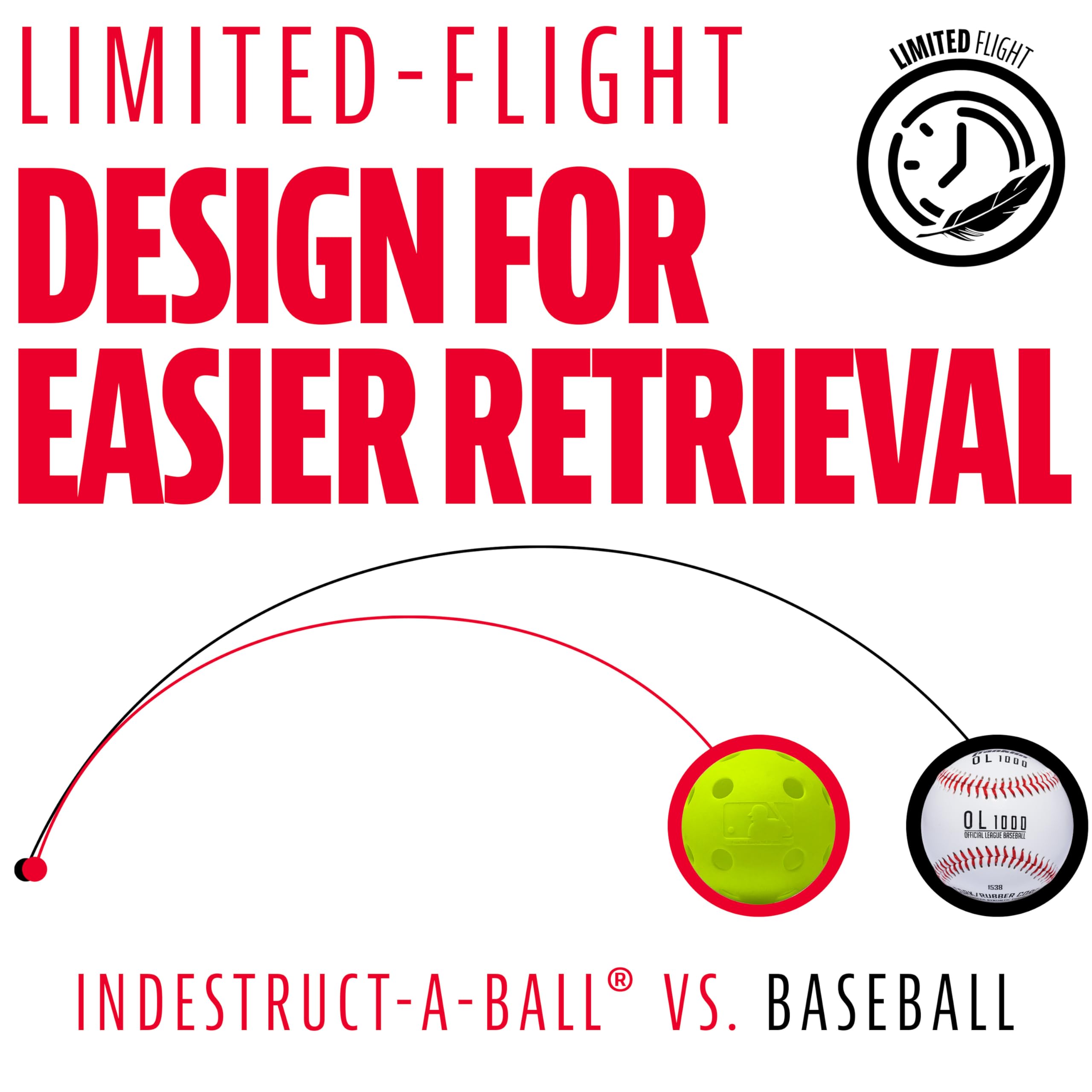 Franklin Sports Indestruct-A-Ball Plastic Baseballs - Durable MLB Training Balls for Batting Practice (Yellow, 8-Pack) - Perfect for Backyard Drills, Batting Cages & Youth Baseball Training