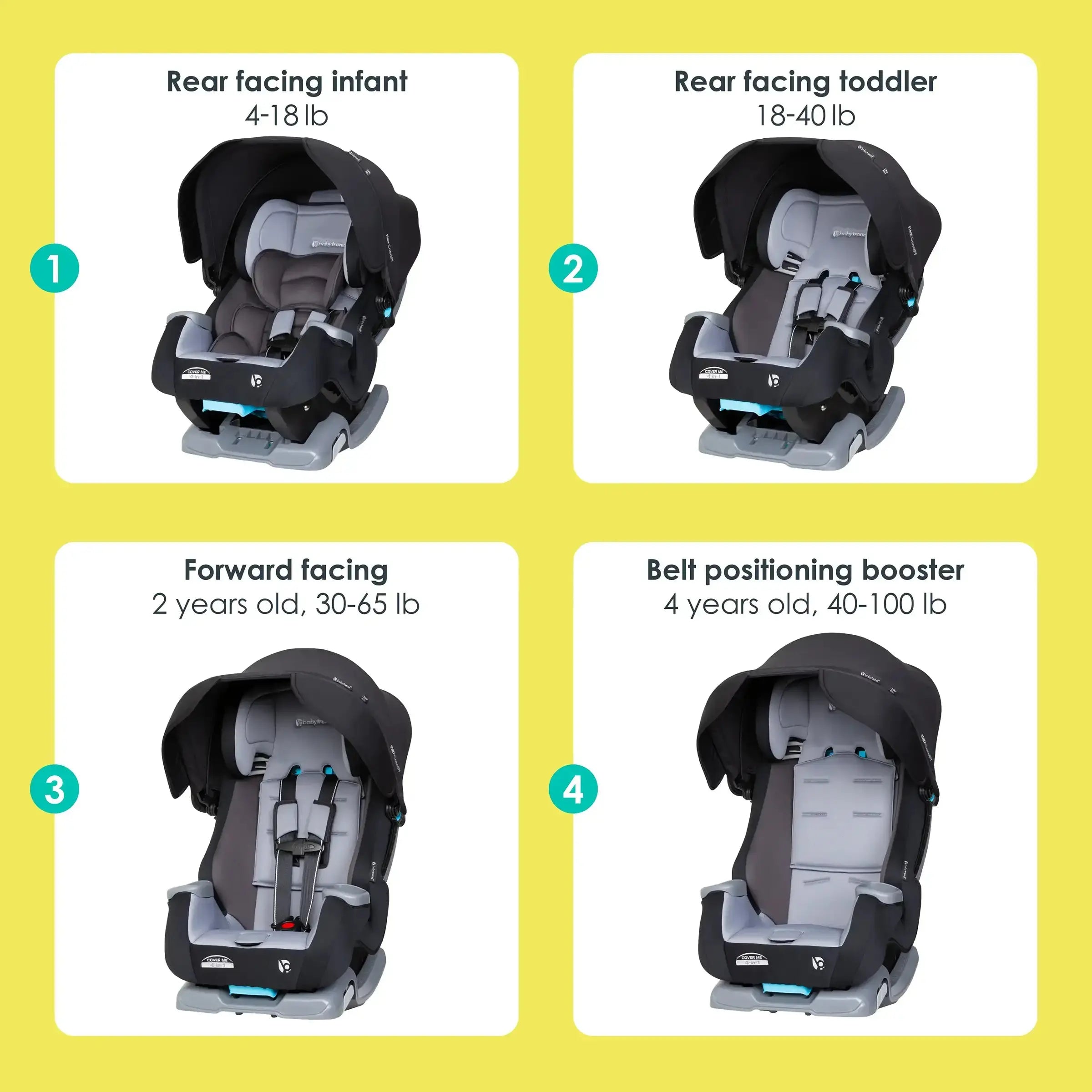 Cover Me™ 4-in-1 Convertible Car Seat for Infants to Toddlers - Safe & Comfortable Baby Car Seat with 5-Point Harness - Perfect for Travel, Road Trips & Everyday Use