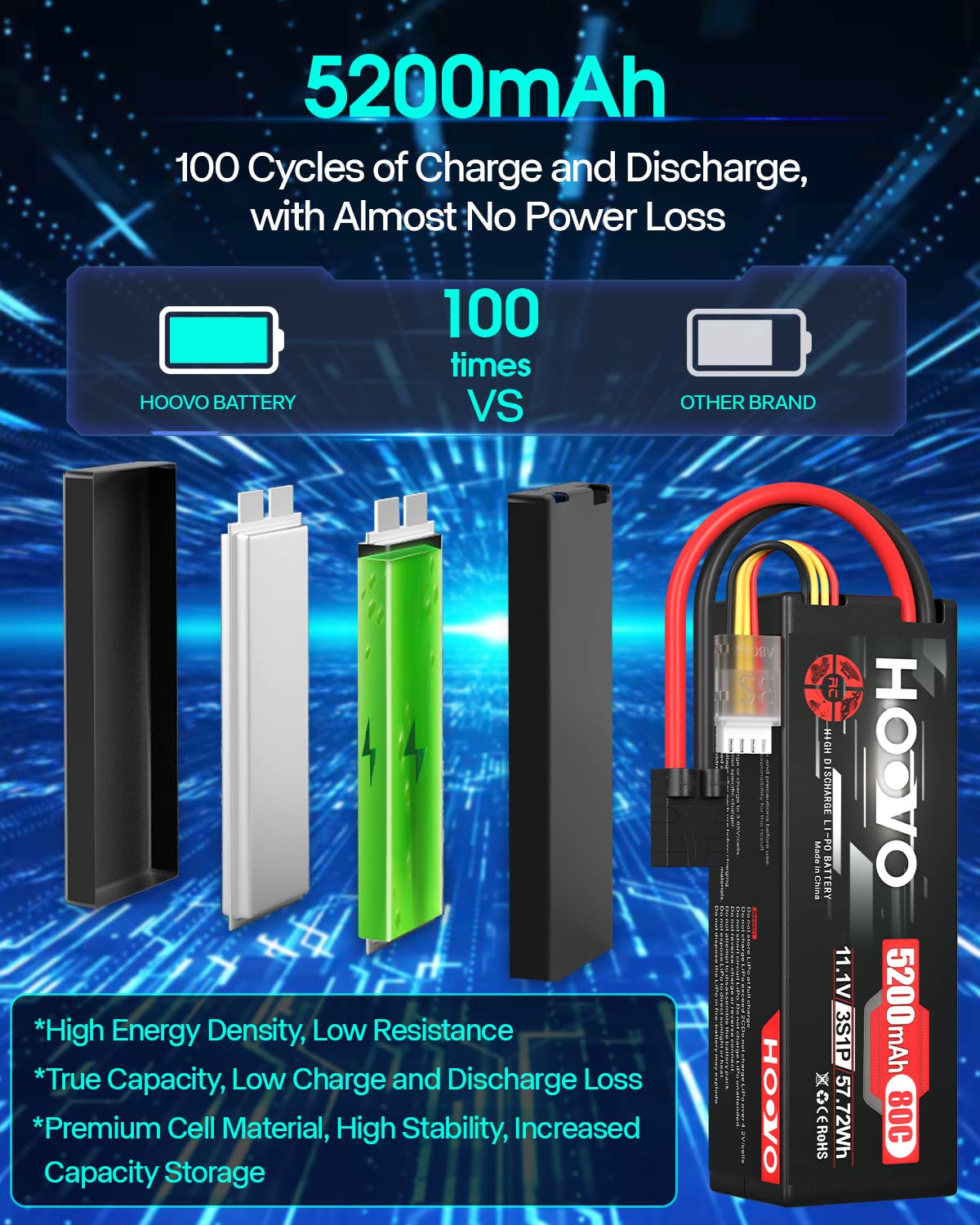 HOOVO 3S 11.1V 5200mAh 80C Lipo Battery with TR Plug - 2 Pack for RC Cars, Boats, Trucks, Truggy Racing, FPV Drones - High Performance Power for Hobbyists and Racing Enthusiasts