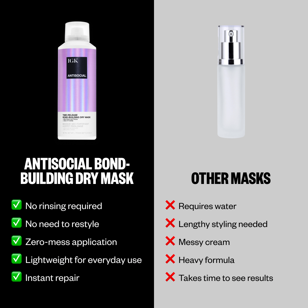 Antisocial Dry Hair Mask - Deep Conditioning Treatment for Damaged Hair | Hydrating & Repairing Hair Mask for Dry, Frizzy Hair - Perfect for Home Hair Care & Salon-Quality Results