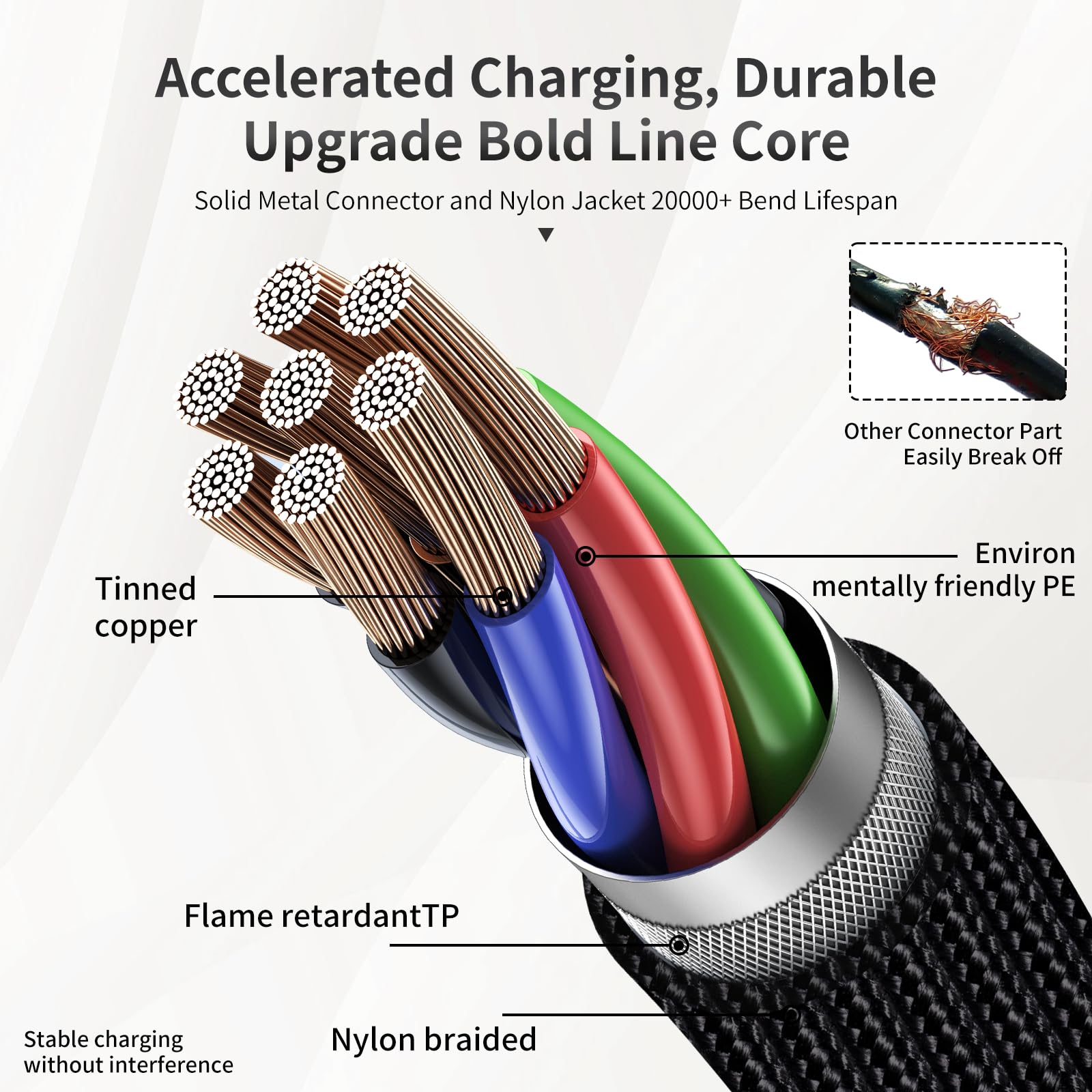 140W USB-C to Magnetic 3 Charging Cable - Compatible with MacBook Pro 2023 (M2, 14/16 inch), MacBook Air 2022 (M2), MacBook Pro 2021 (M1, 14/16 inch) - Includes 240W Type-C Charger (6.6ft/2M, Black) - Fast Charging for Work, Travel & Home Office