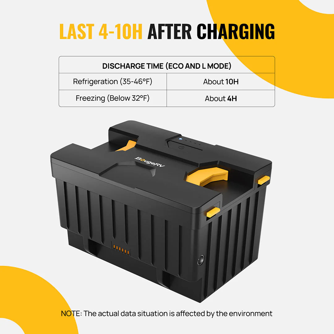 BougeRV 12V/24V Detachable Lithium Battery for Dual Zone Portable Fridge - Perfect for Camping, RV Trips & Outdoor Adventures