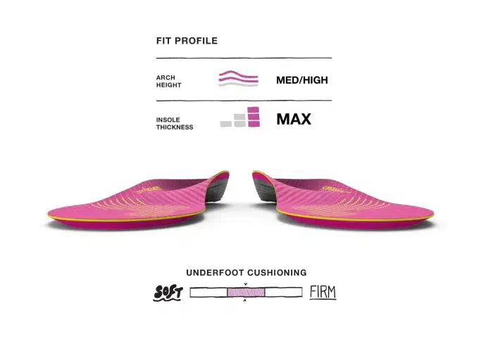 Women's Running Shoes with Arch Support - Comfortable & Supportive for Jogging, Gym, and Daily Wear